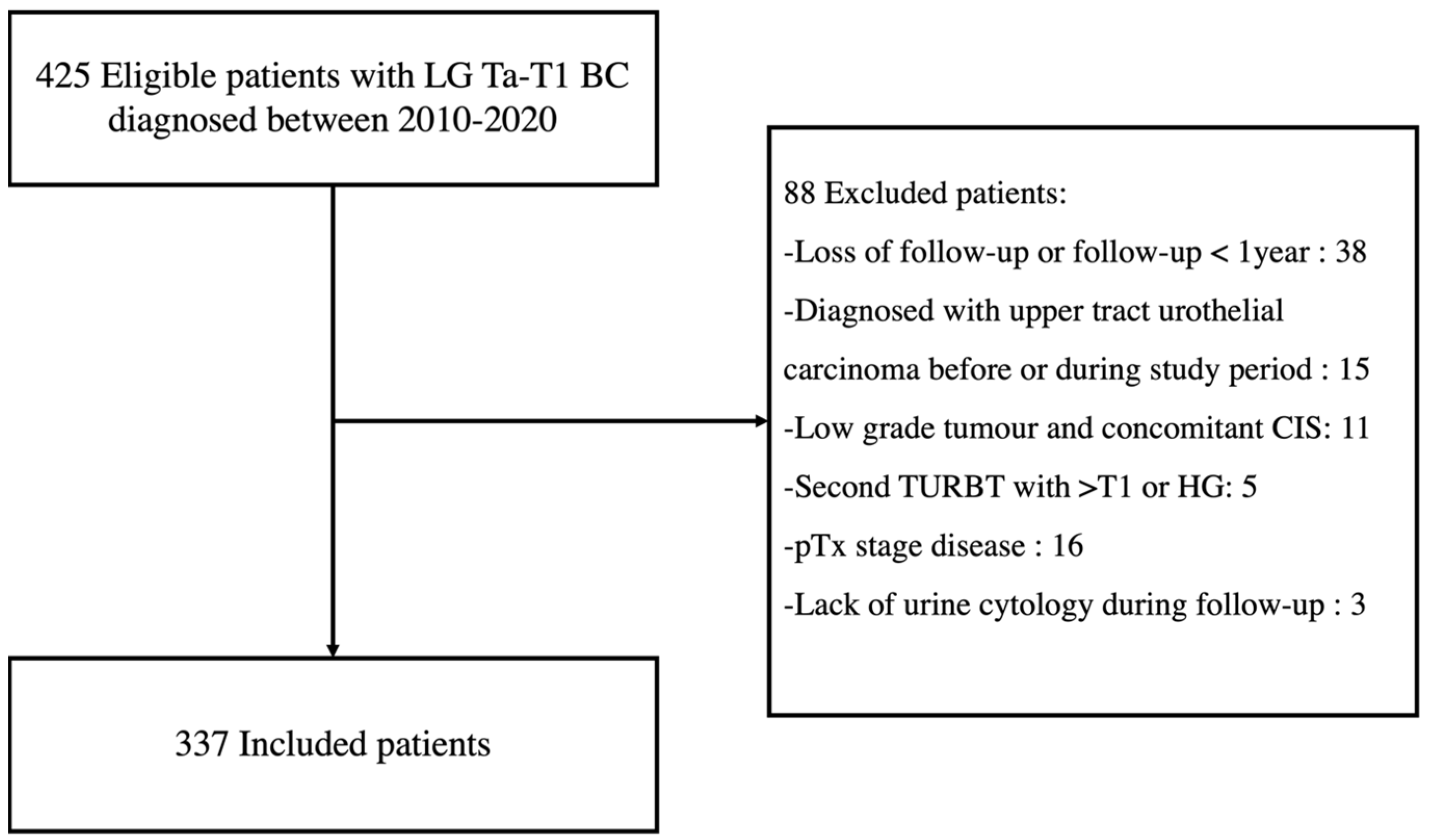 Cancers 16 03708 g001