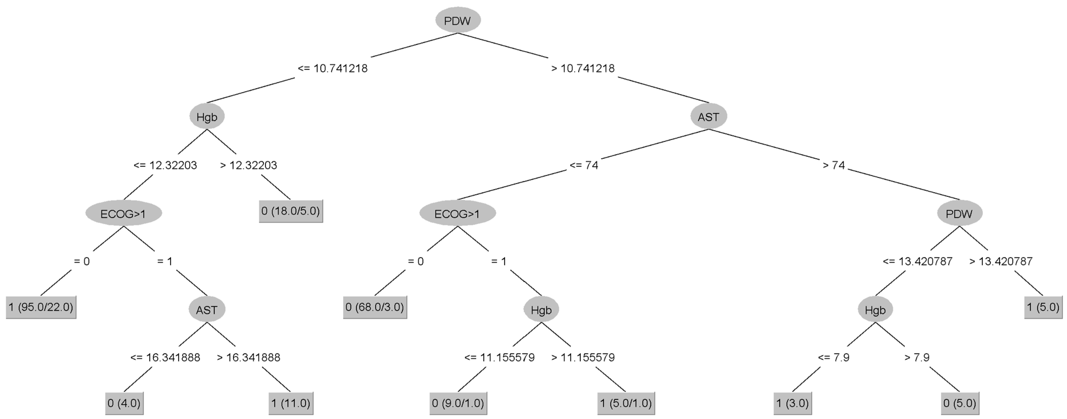 Cancers 16 03709 g003