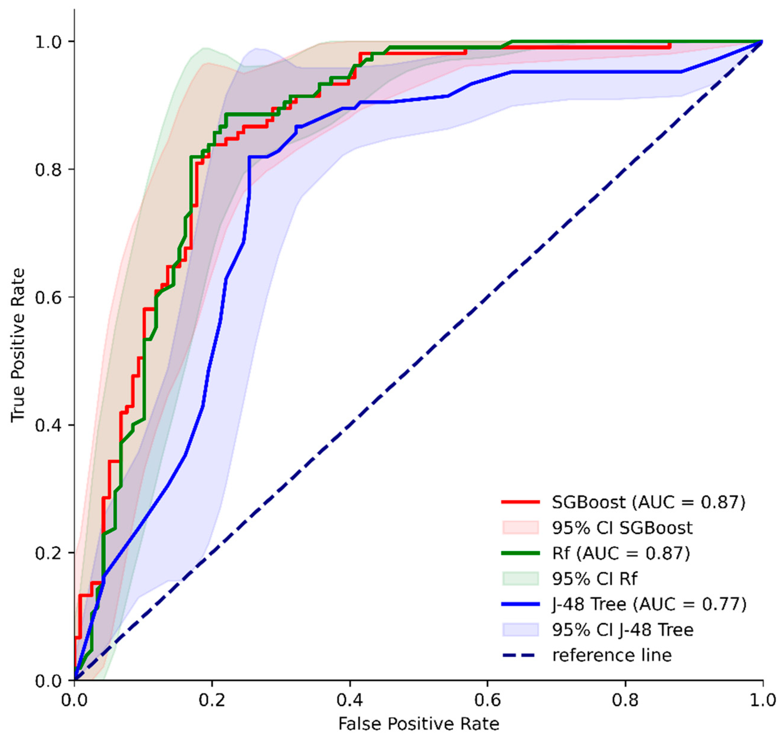 Cancers 16 03709 g004