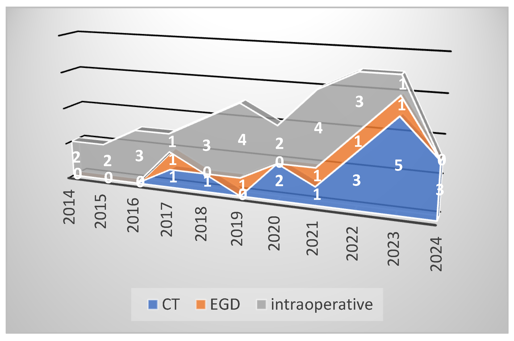 Cancers 16 03713 g003