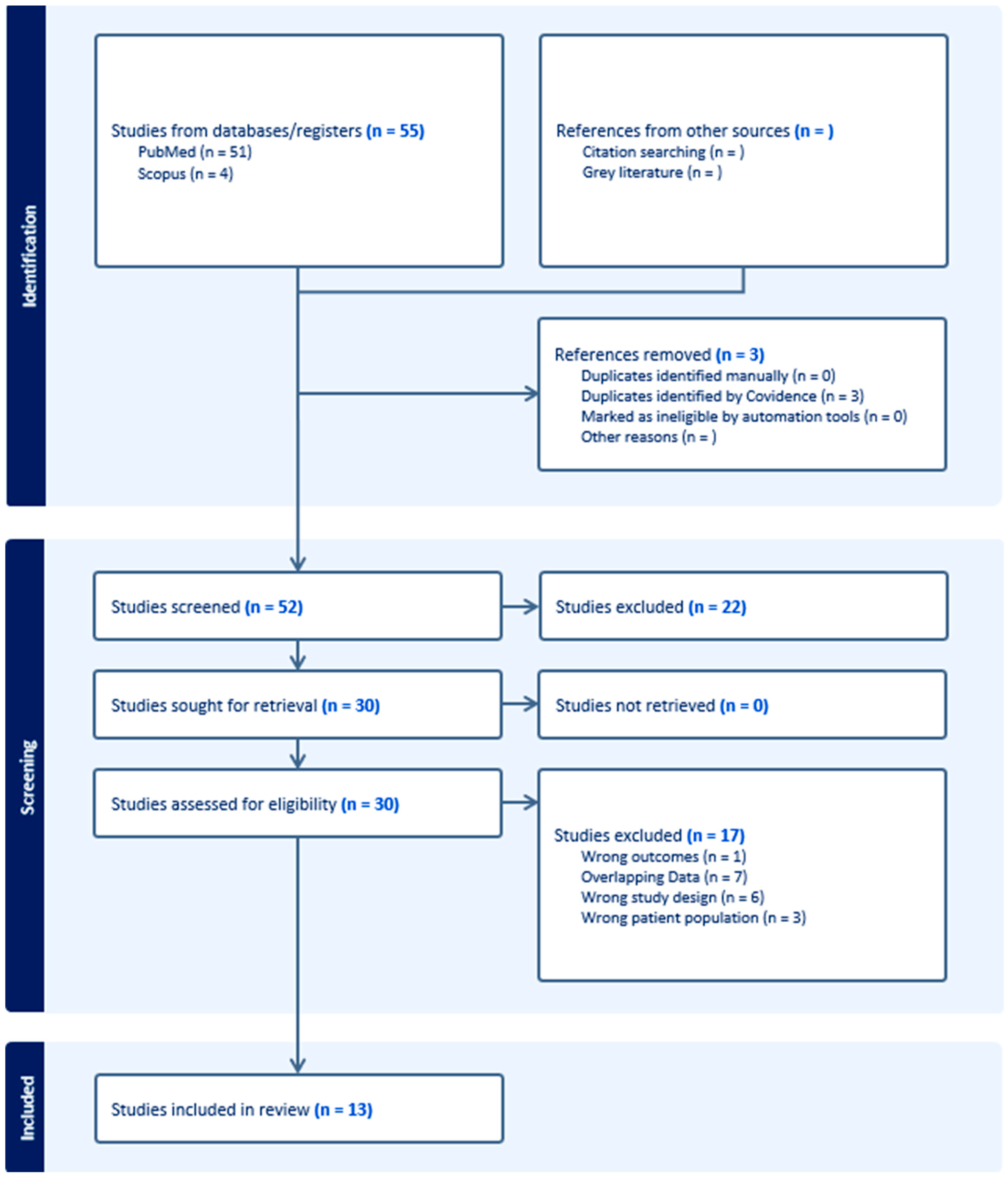 Cancers 16 03714 g001