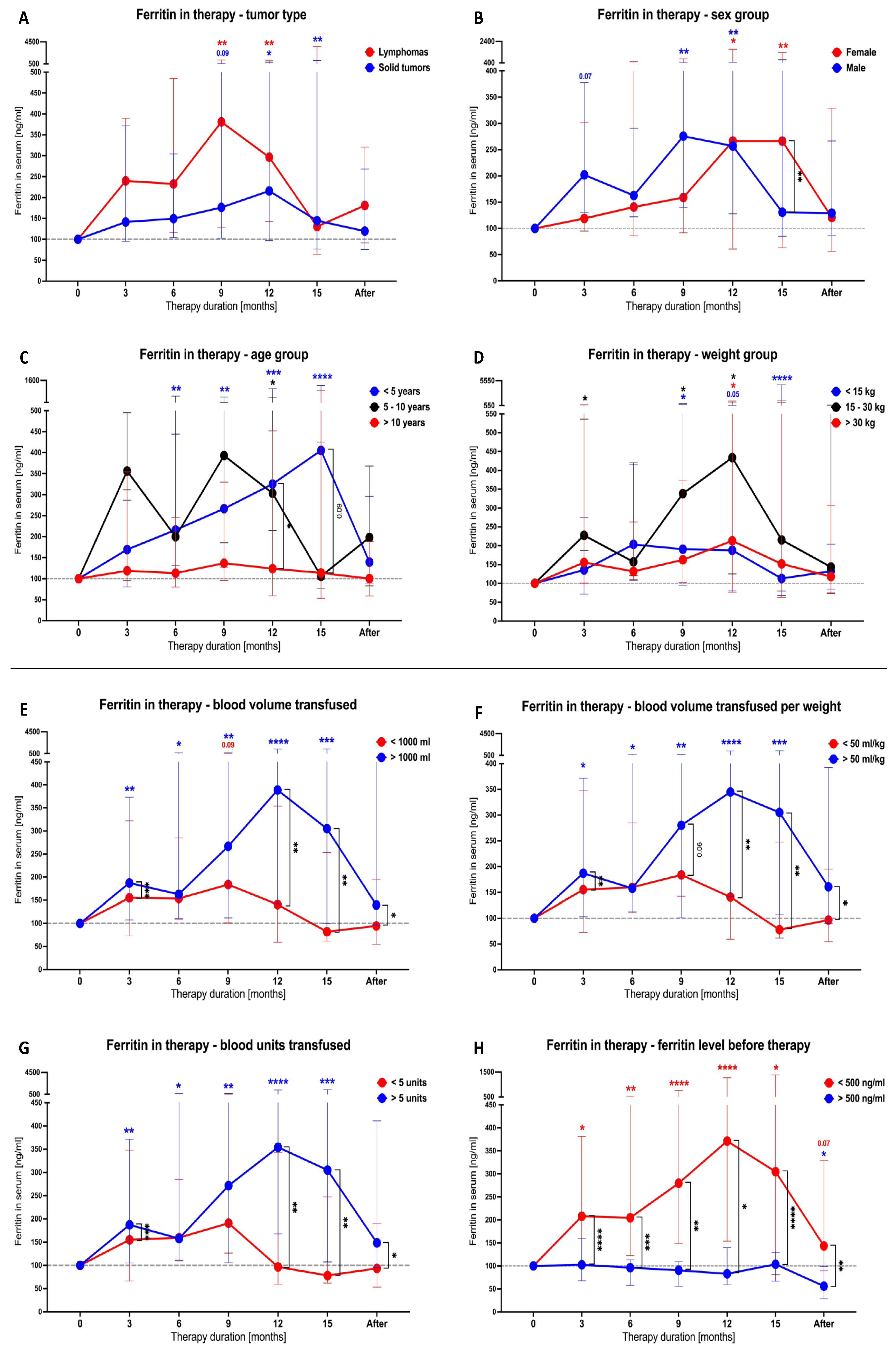 Cancers 16 03742 g002