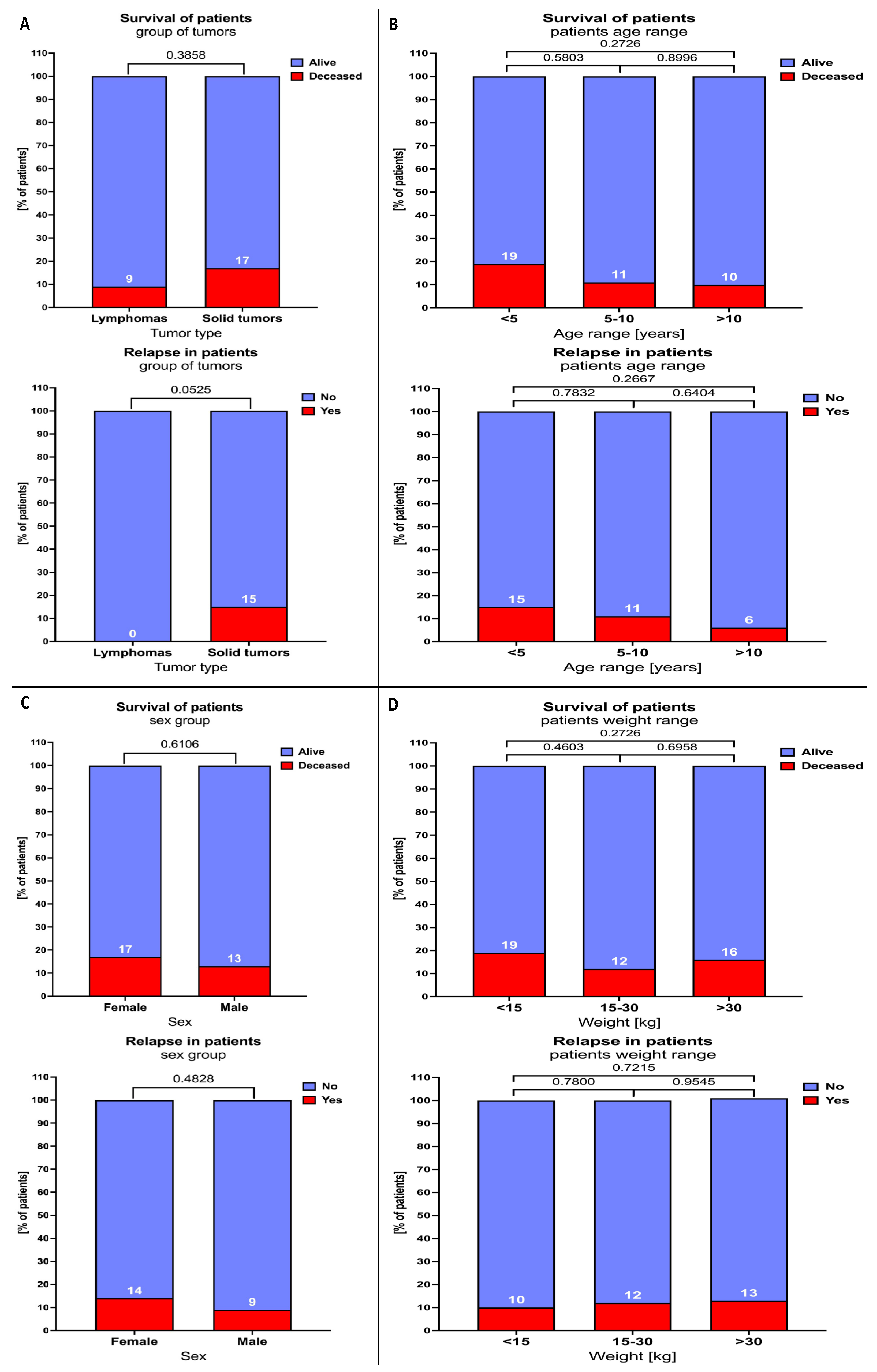 Cancers 16 03742 g004