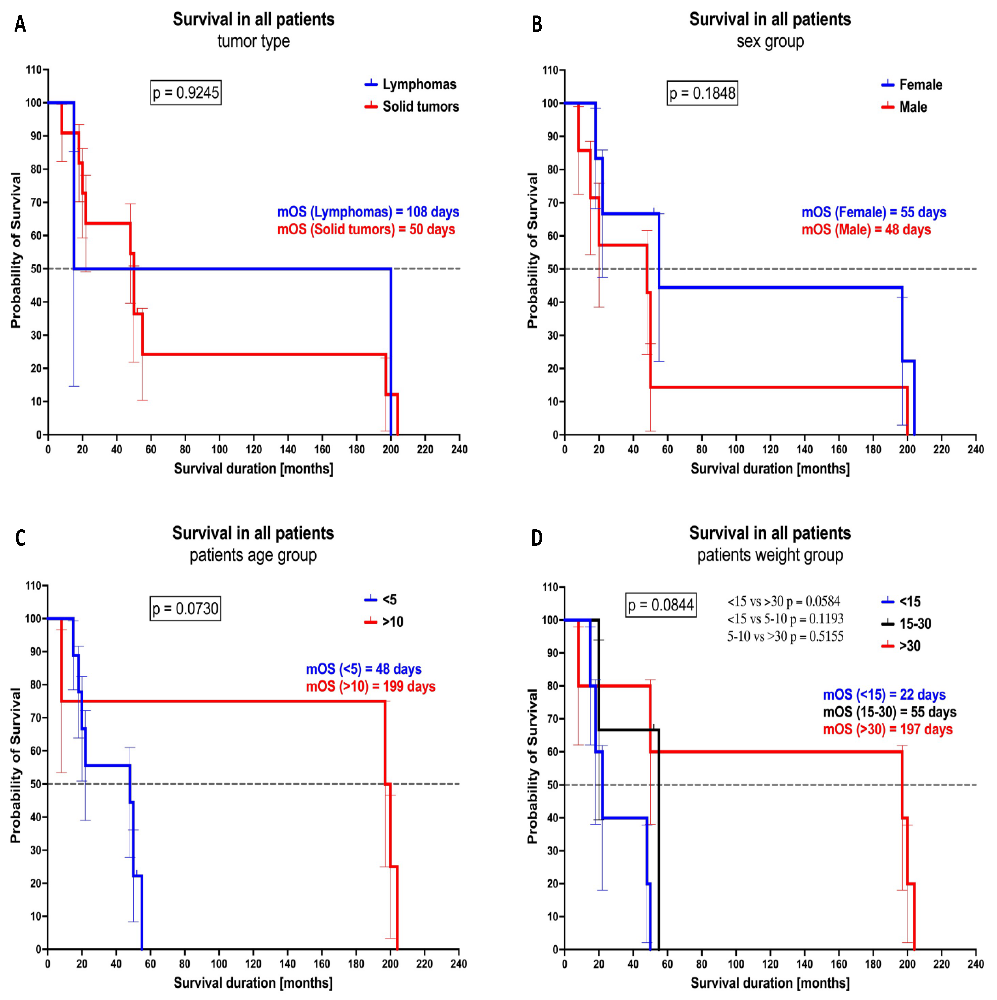 Cancers 16 03742 g006