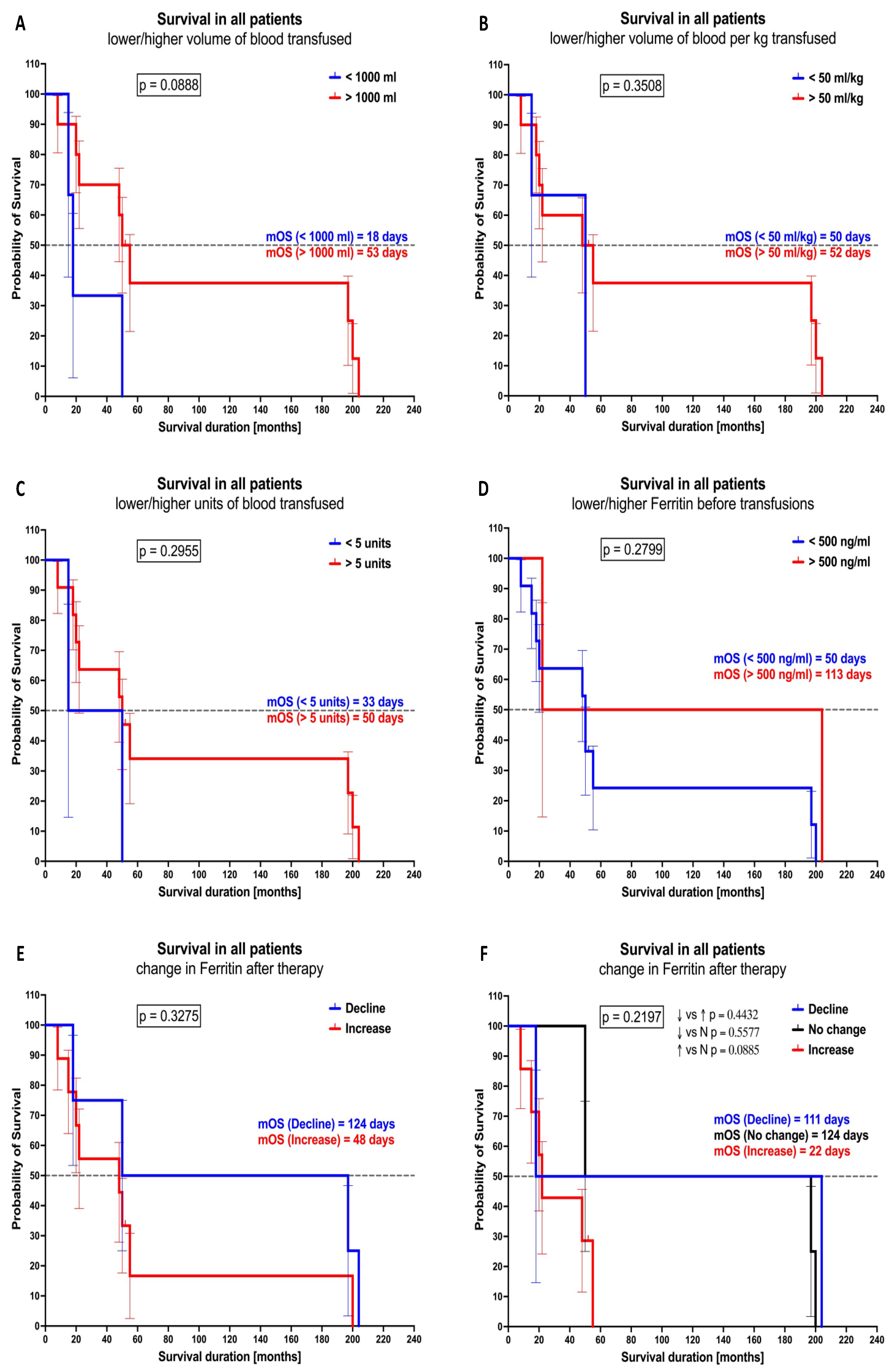 Cancers 16 03742 g007