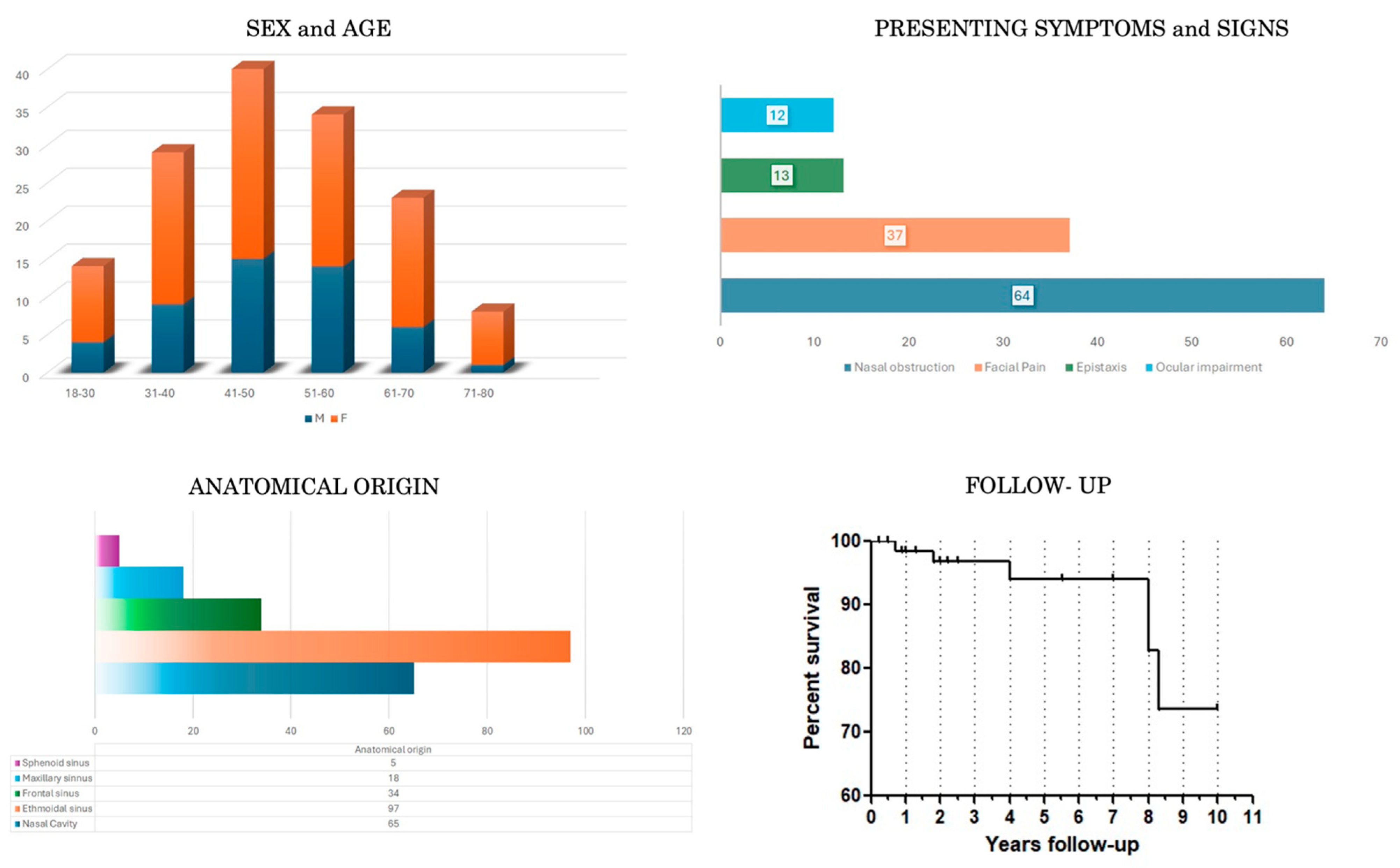Cancers 16 03747 g002