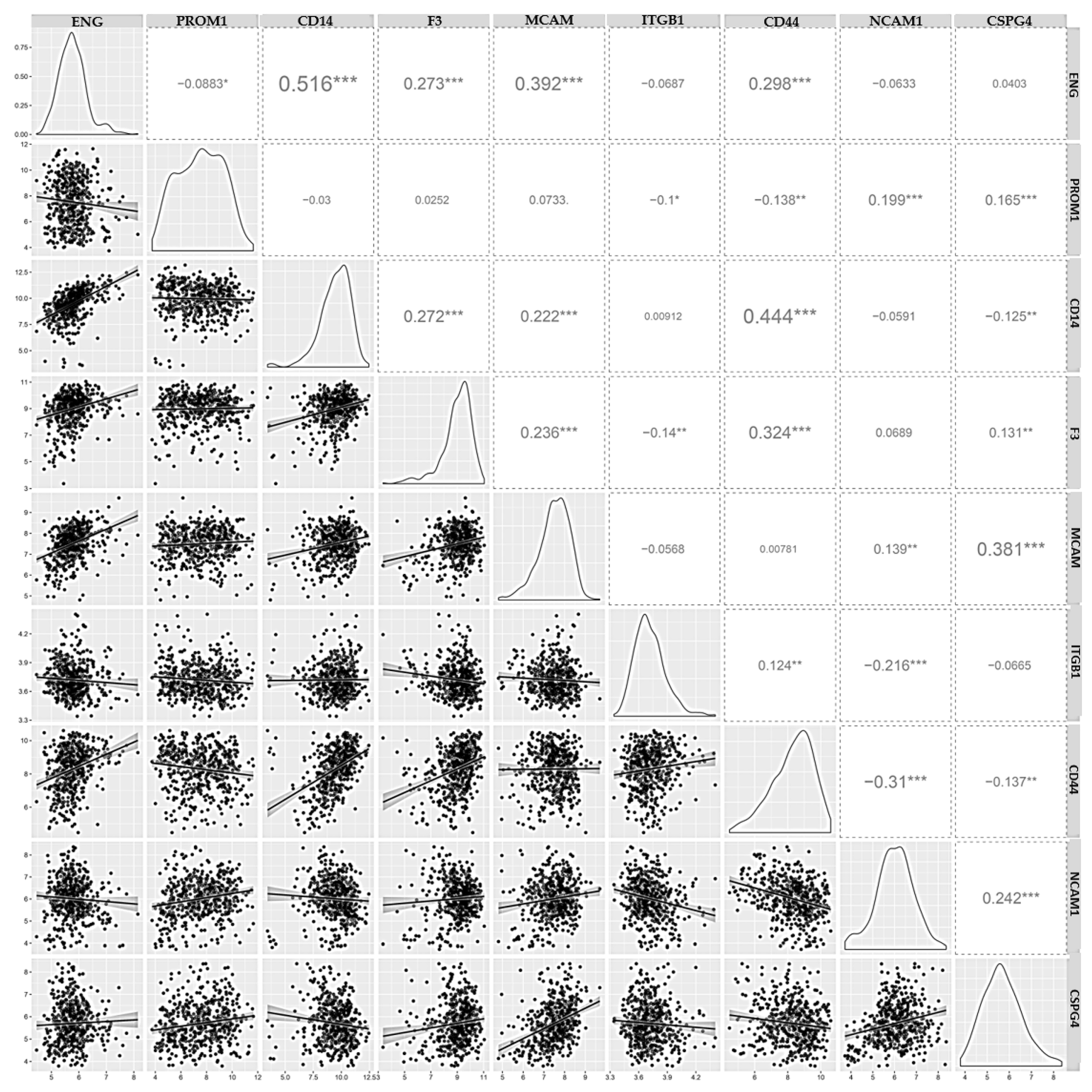 Cancers 16 03748 g004