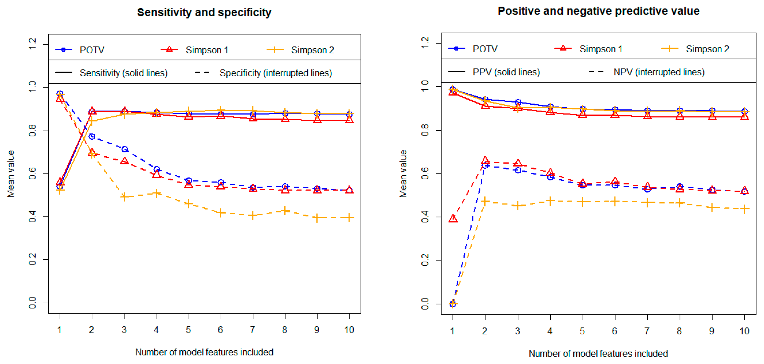 Cancers 16 03751 g005