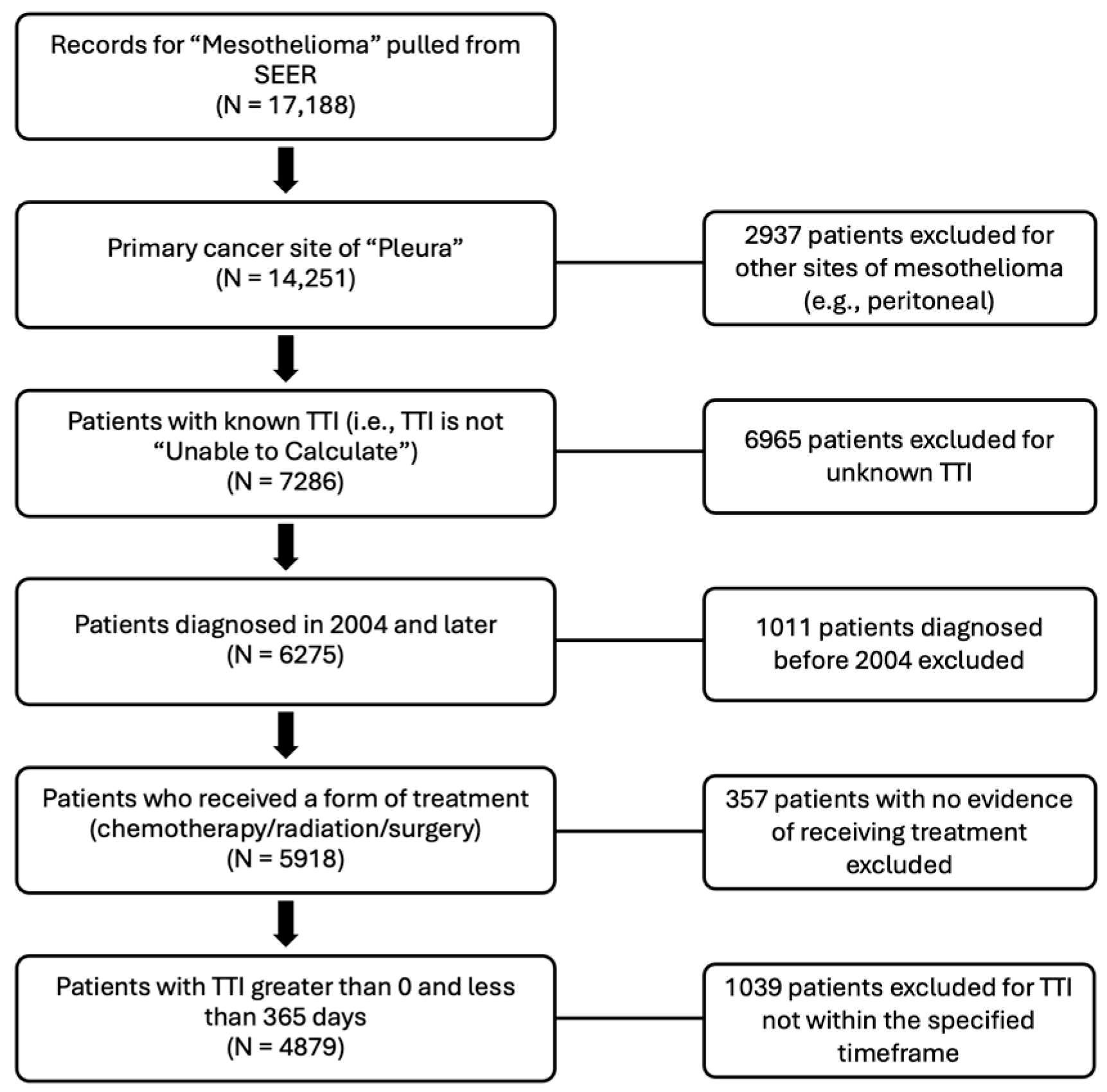 Cancers 16 03755 g001