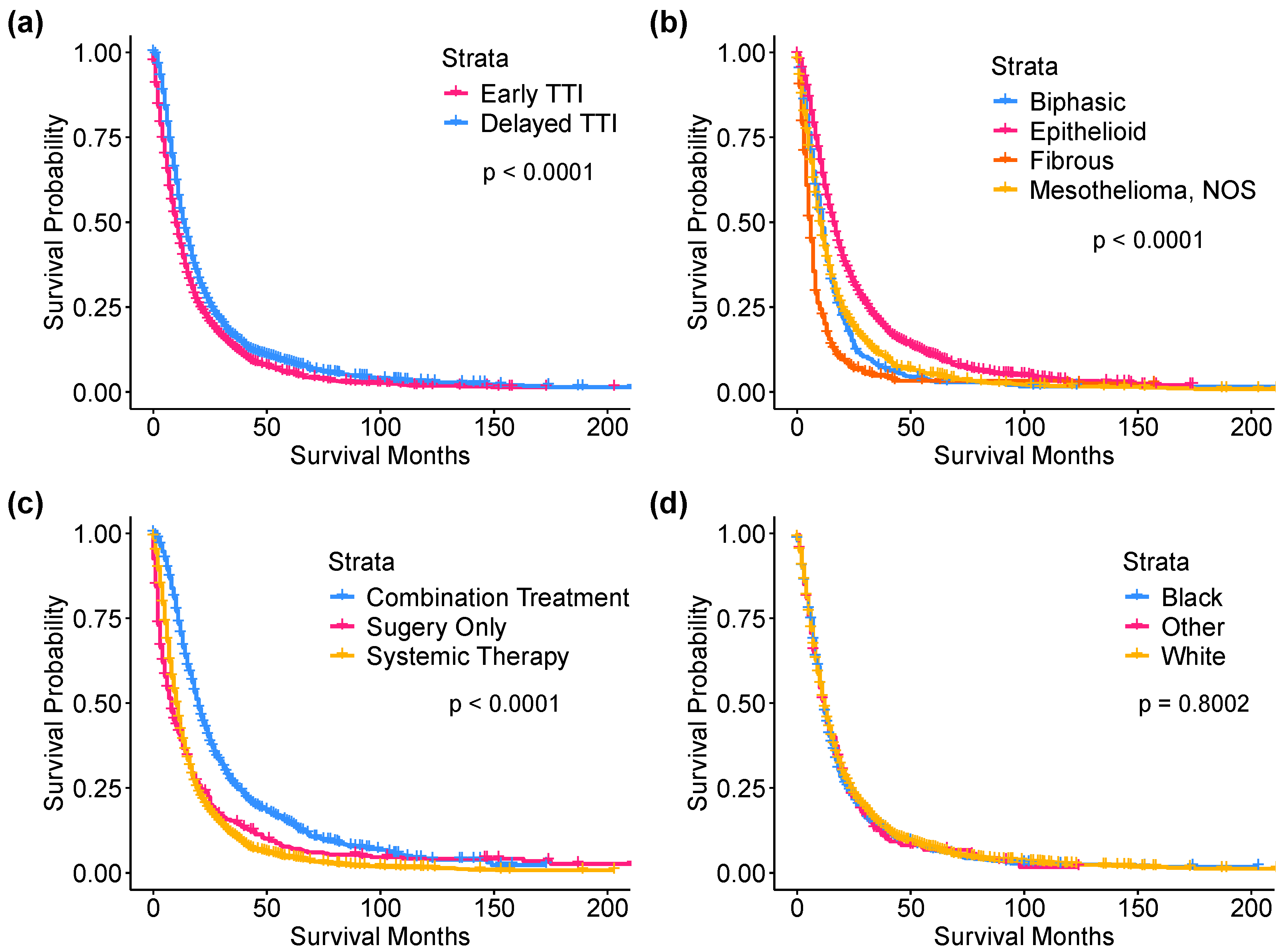 Cancers 16 03755 g002
