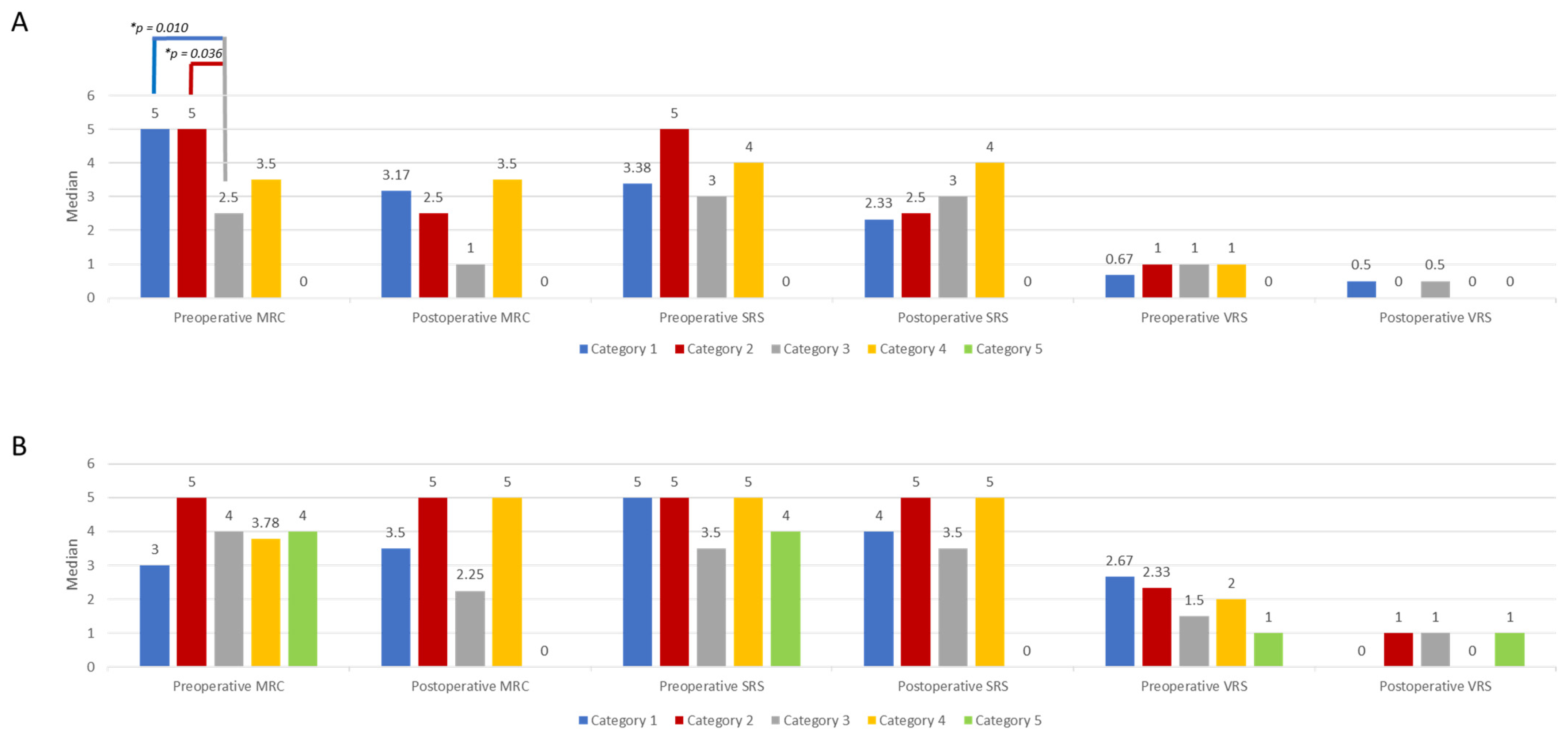 Cancers 16 03757 g002