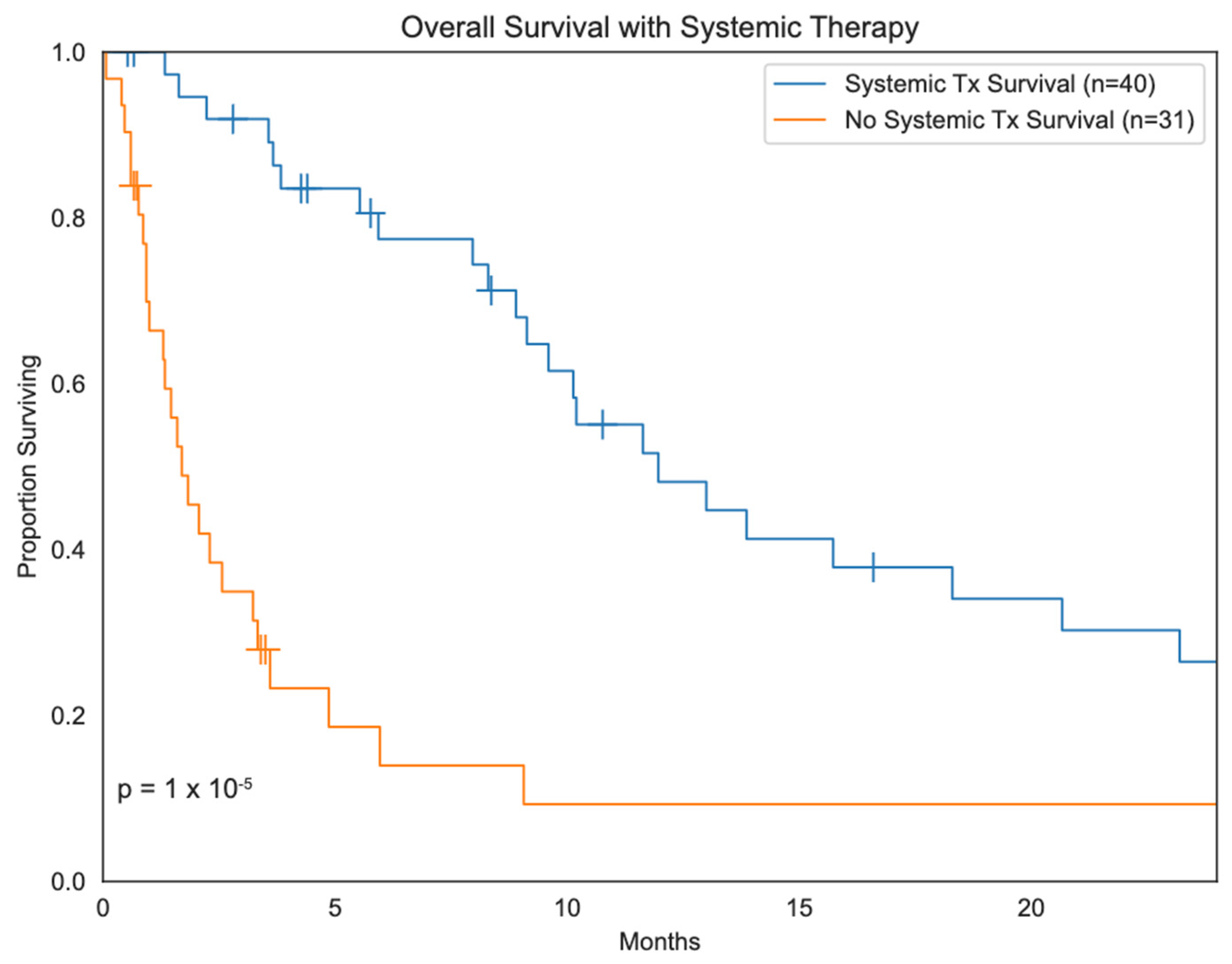 Cancers 16 03760 g001