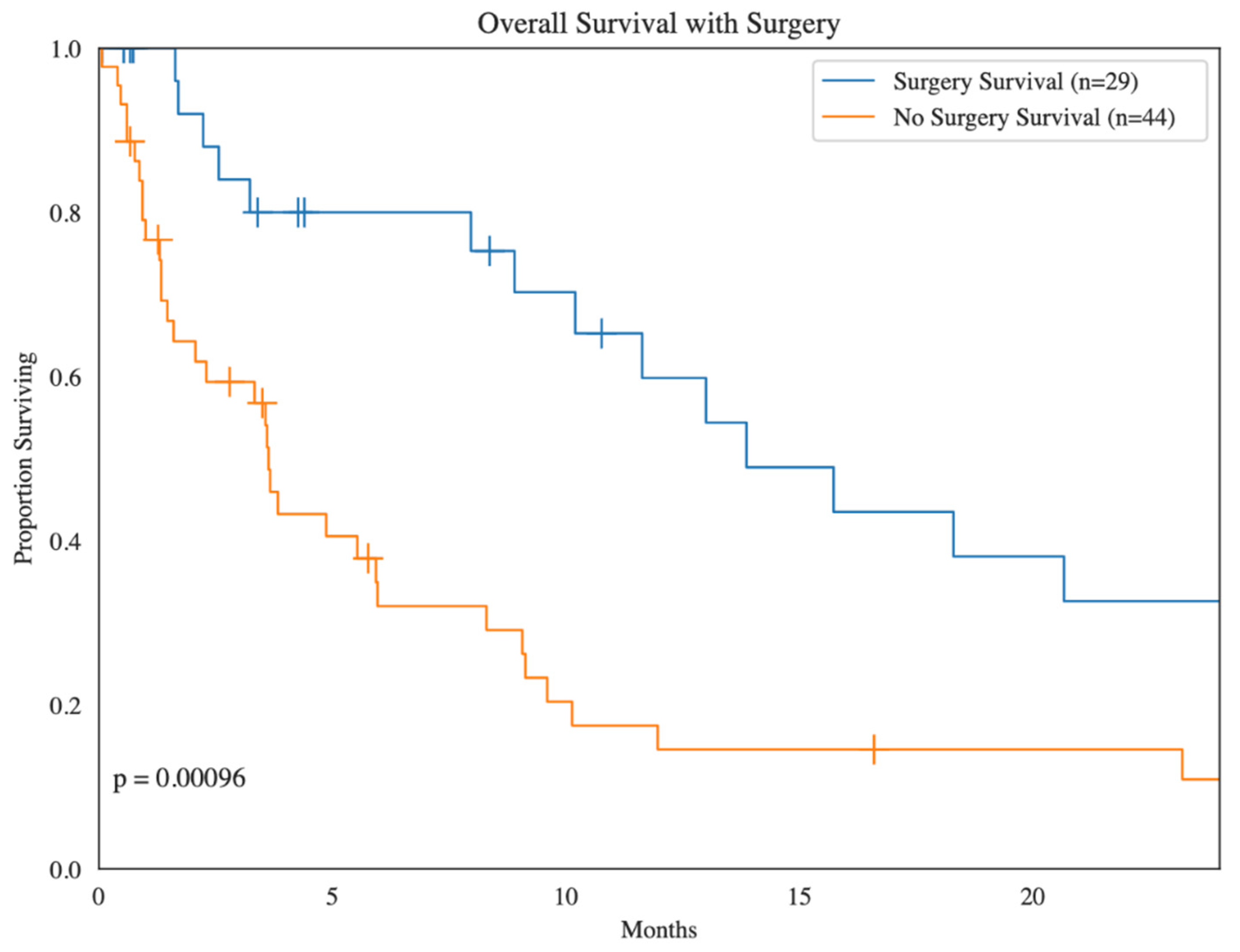 Cancers 16 03760 g002