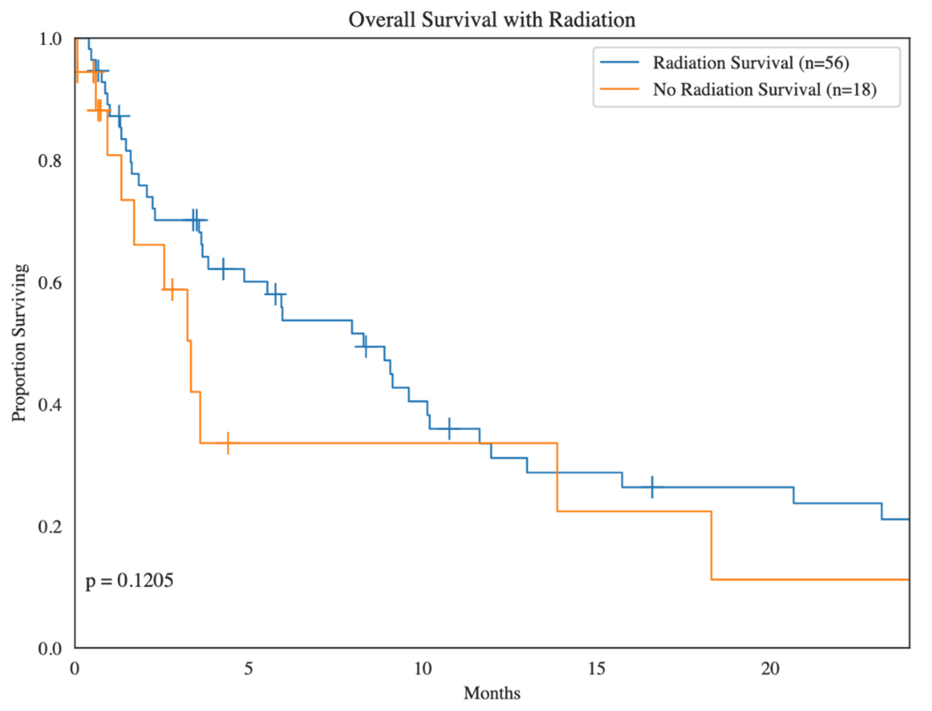 Cancers 16 03760 g003
