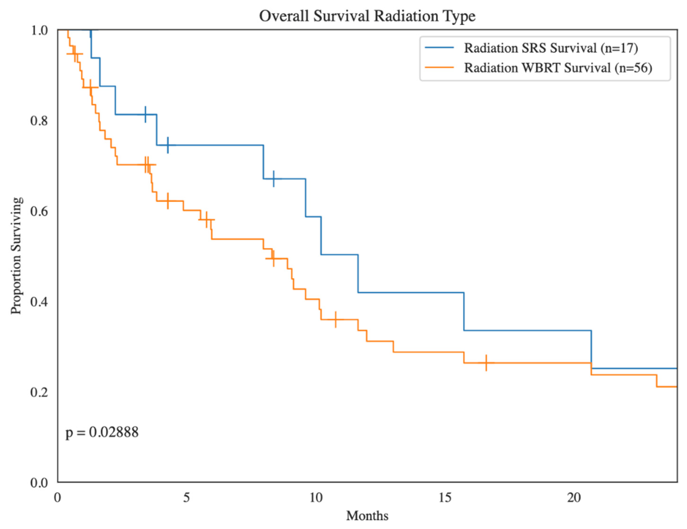 Cancers 16 03760 g004