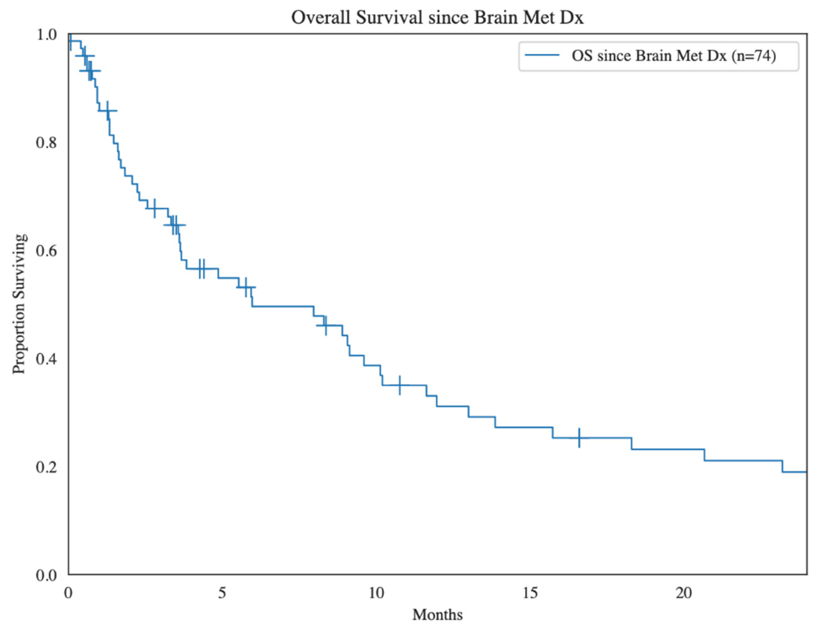 Cancers 16 03760 g005