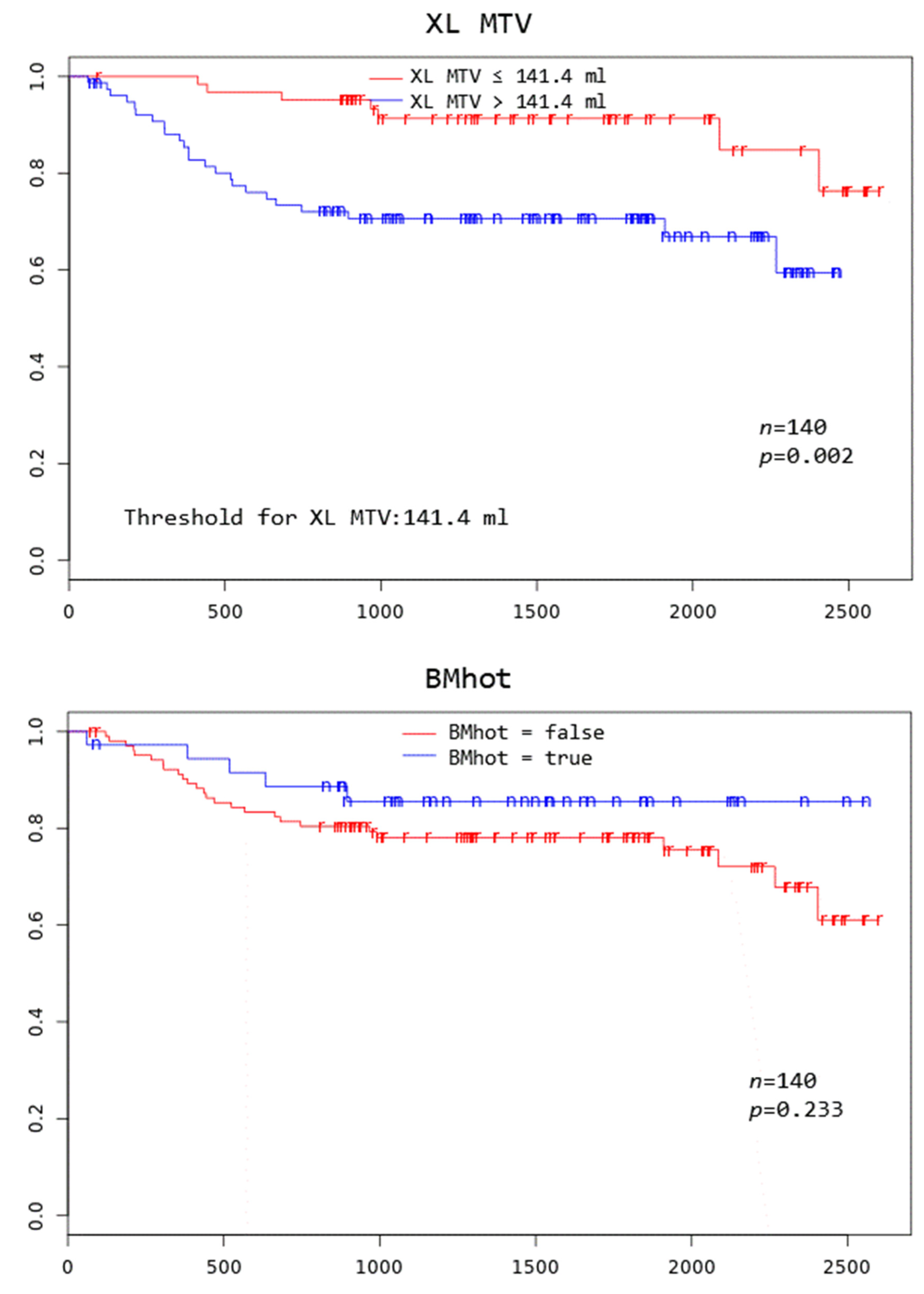 Cancers 16 03762 g002b