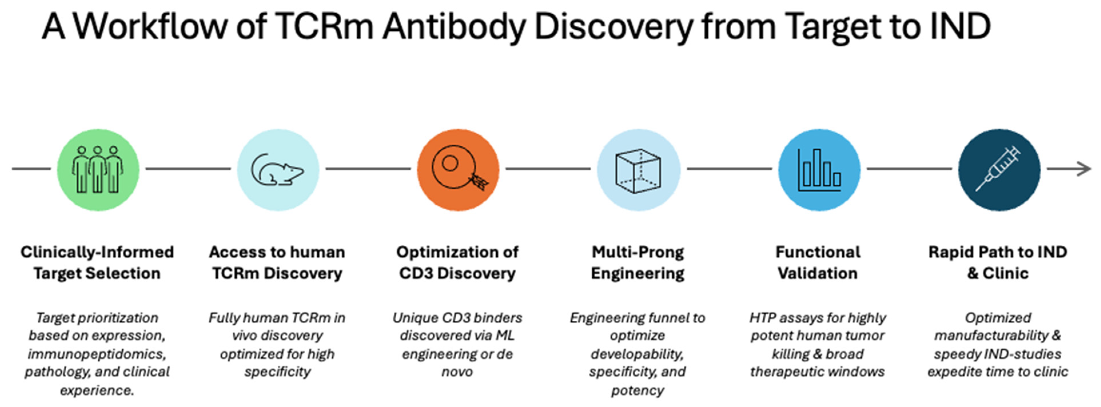 Cancers 16 03776 g003