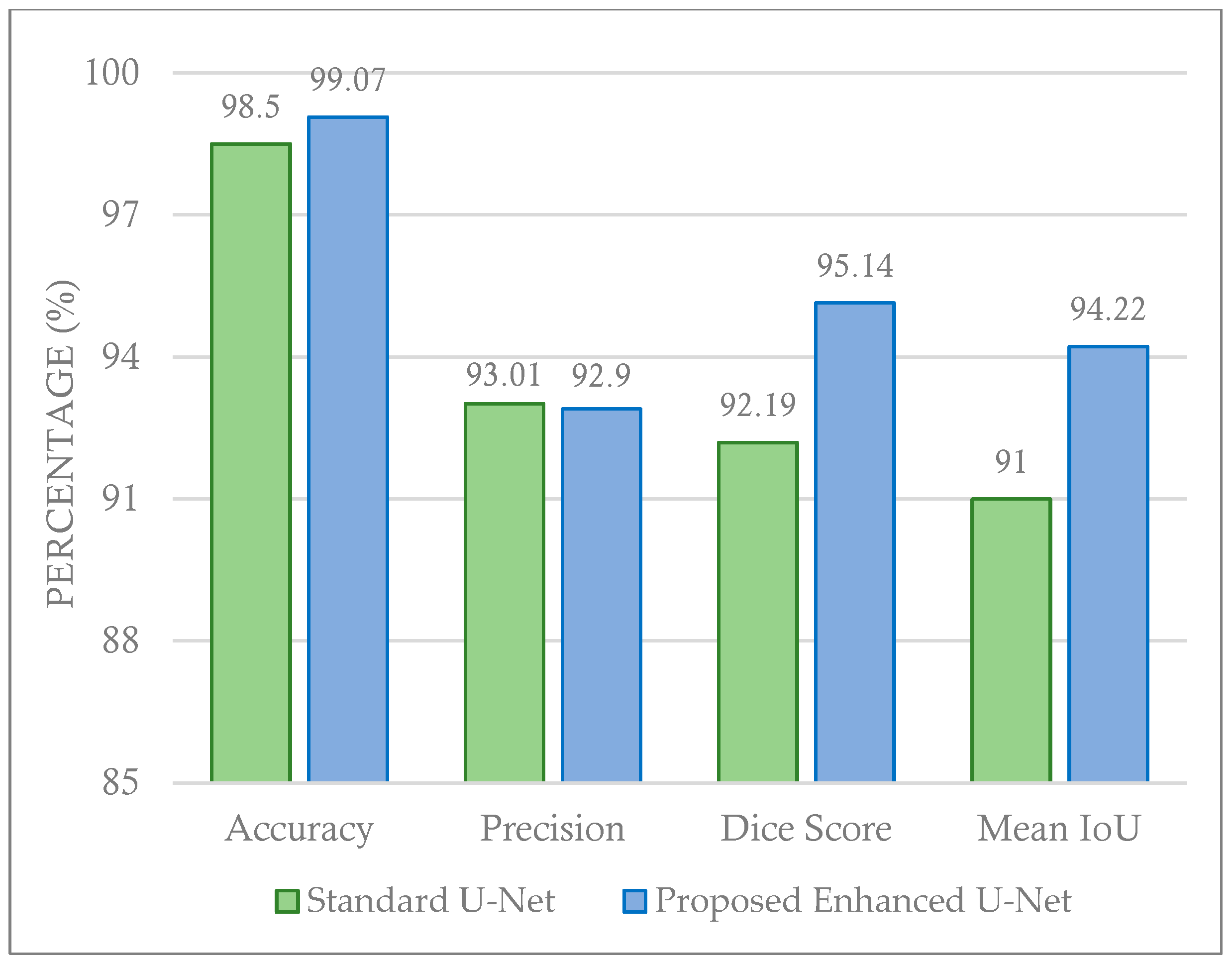 Cancers 16 03777 g007