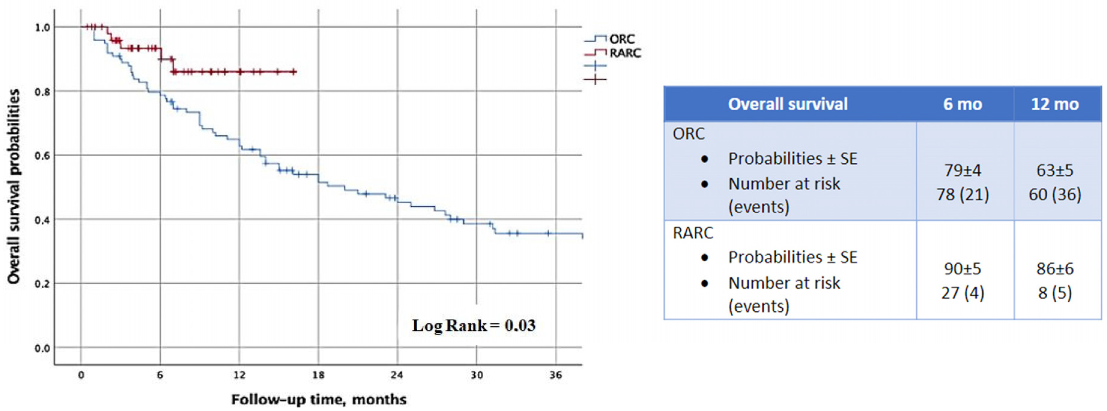 Cancers 16 03784 g001