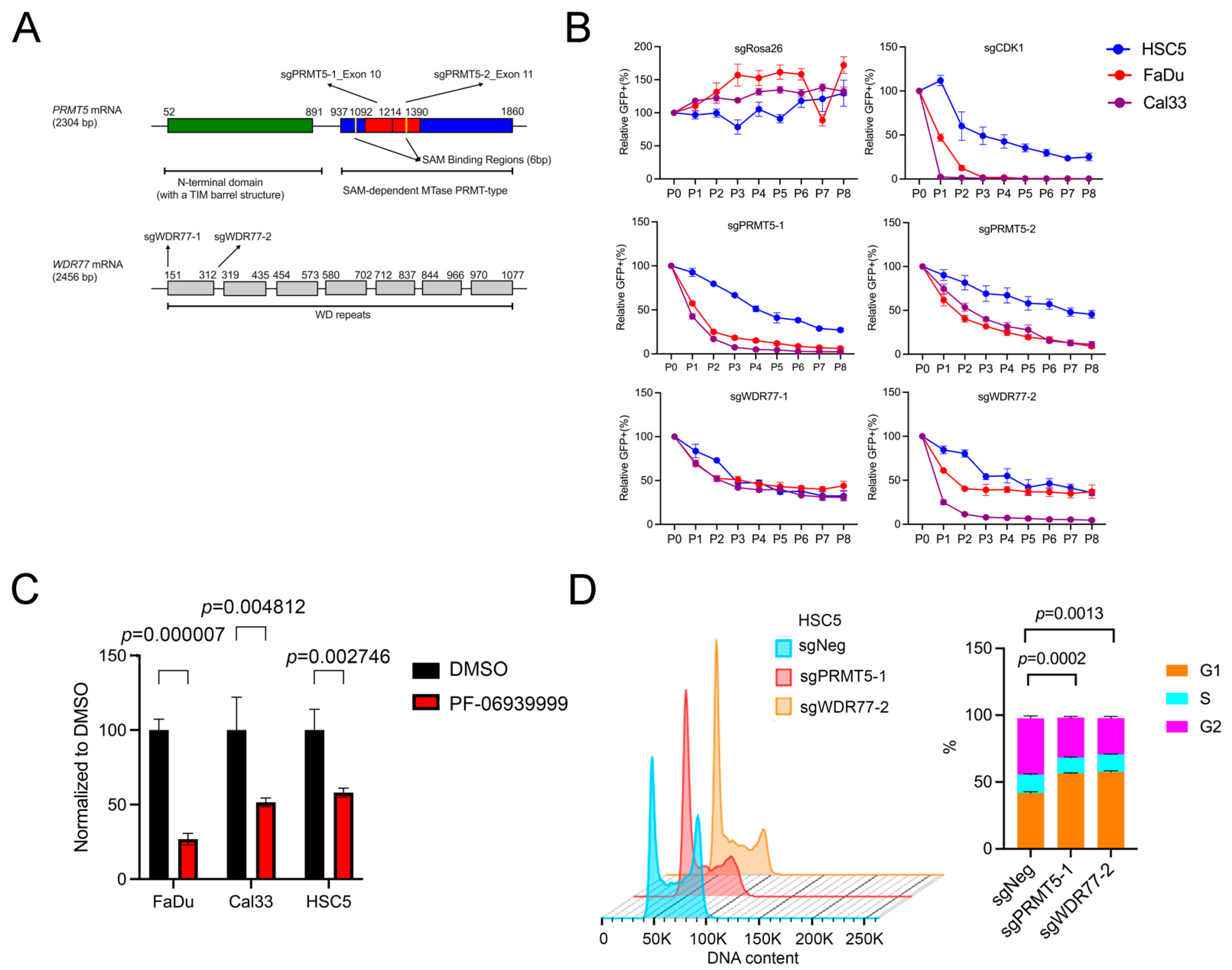 Cancers 16 03789 g003