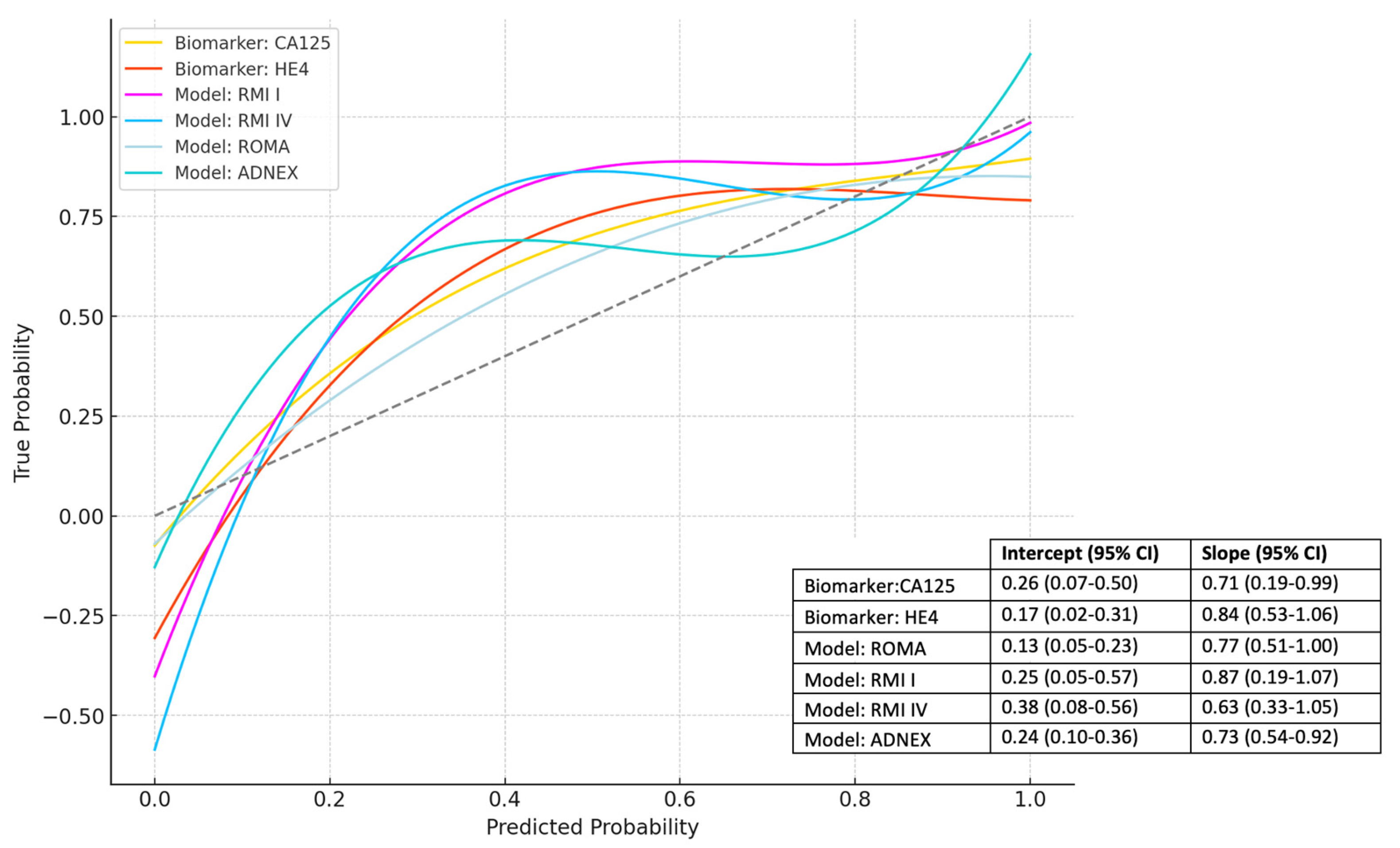 Cancers 16 03790 g002