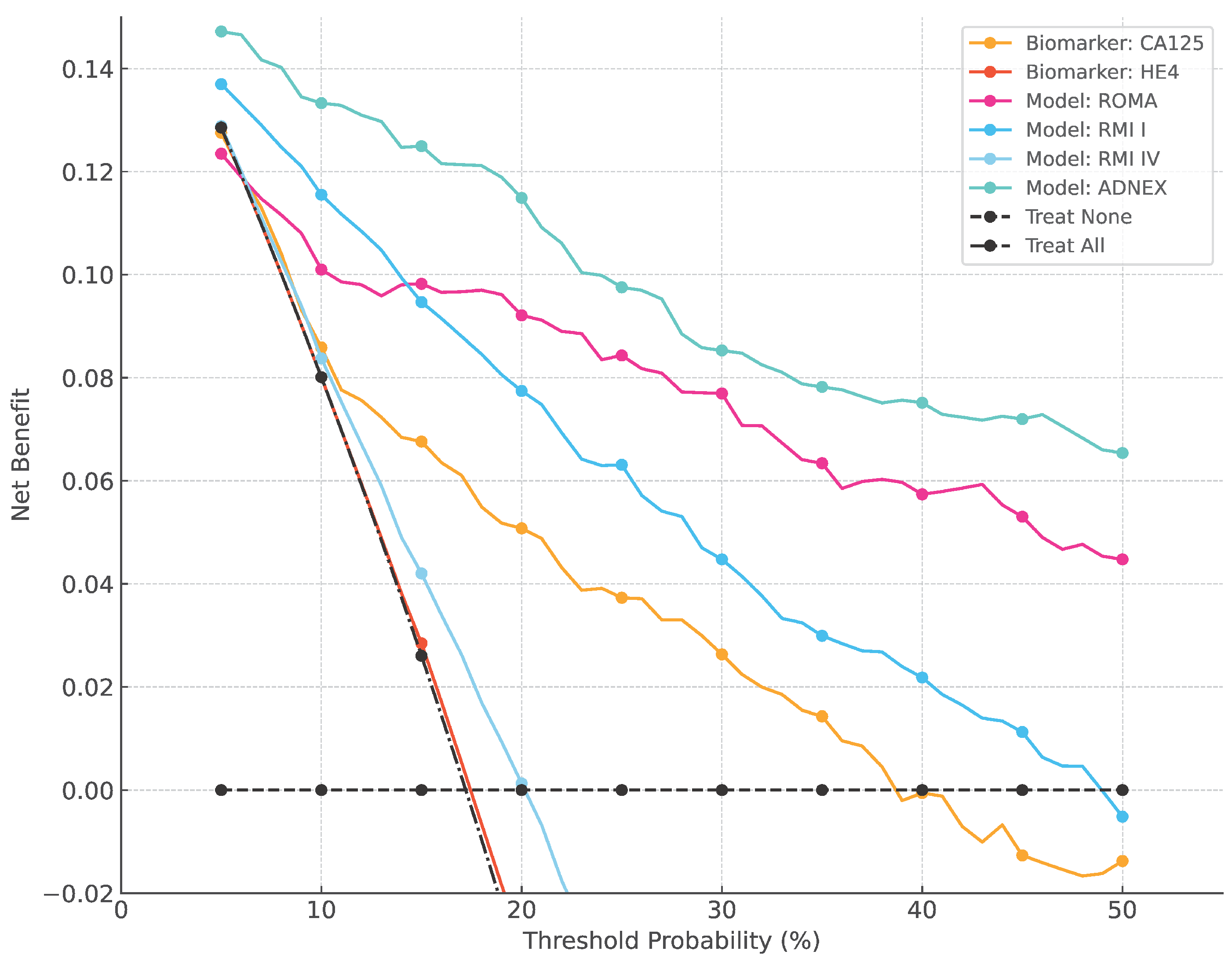 Cancers 16 03790 g003