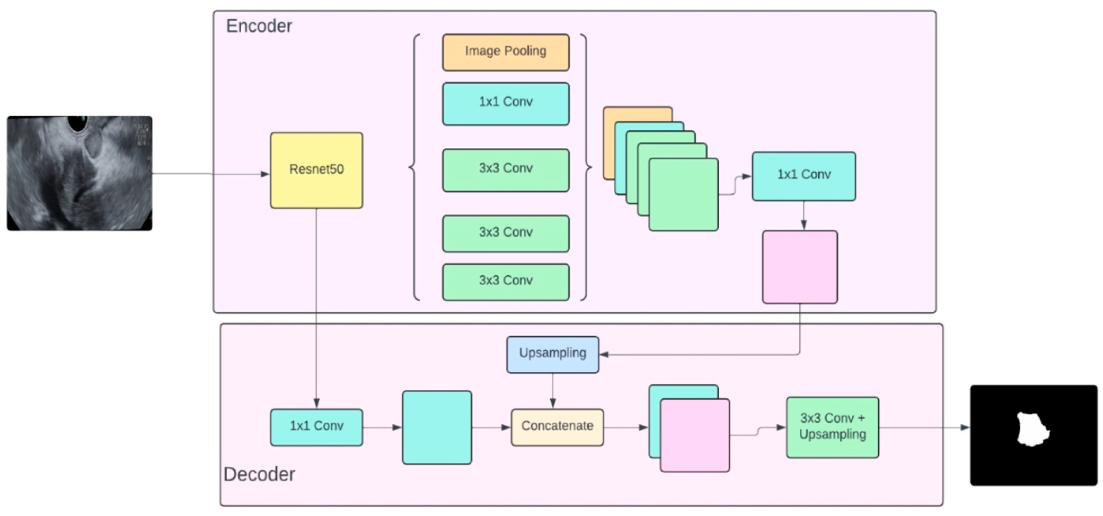 Cancers 16 03792 g003