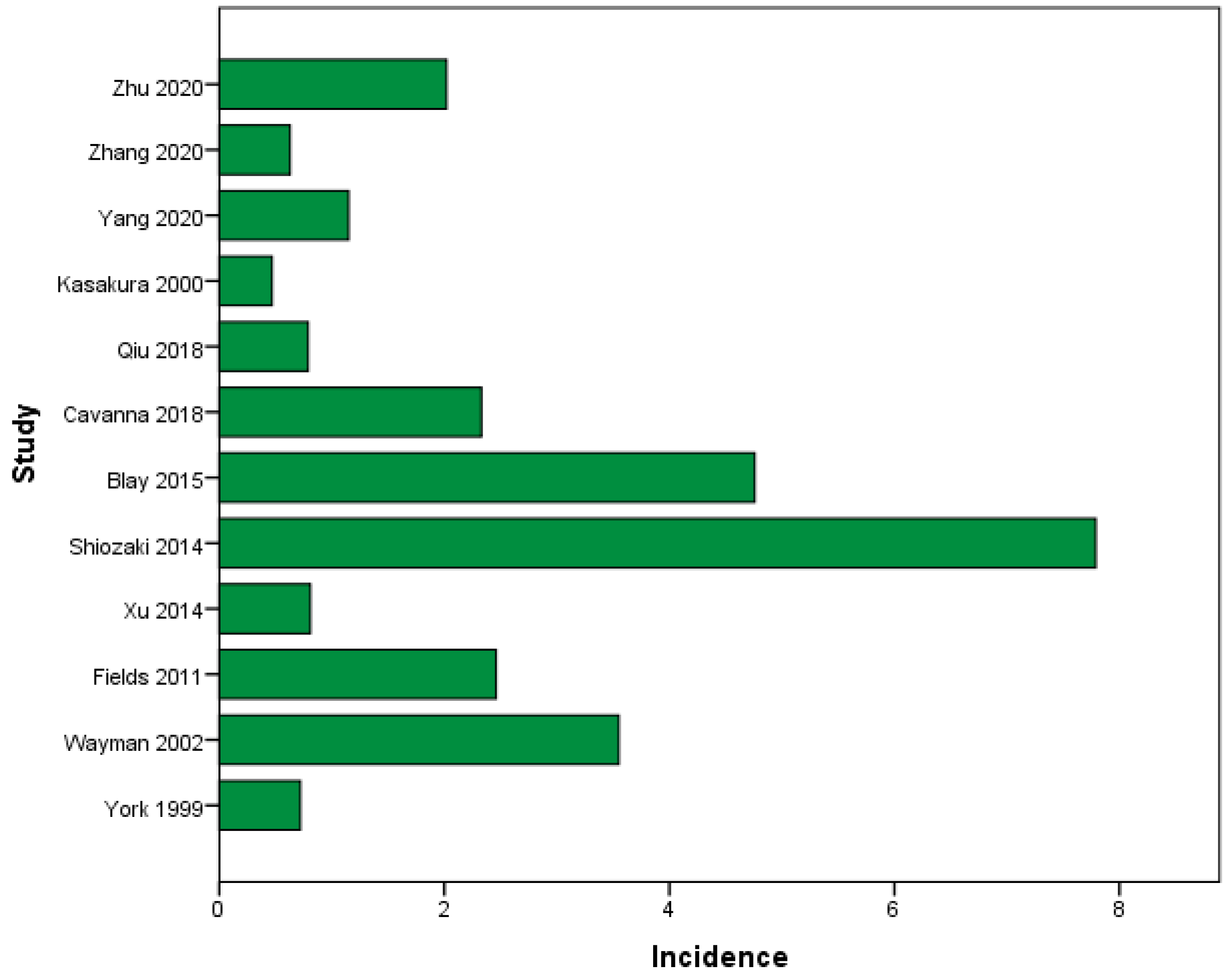 Cancers 16 03796 g002