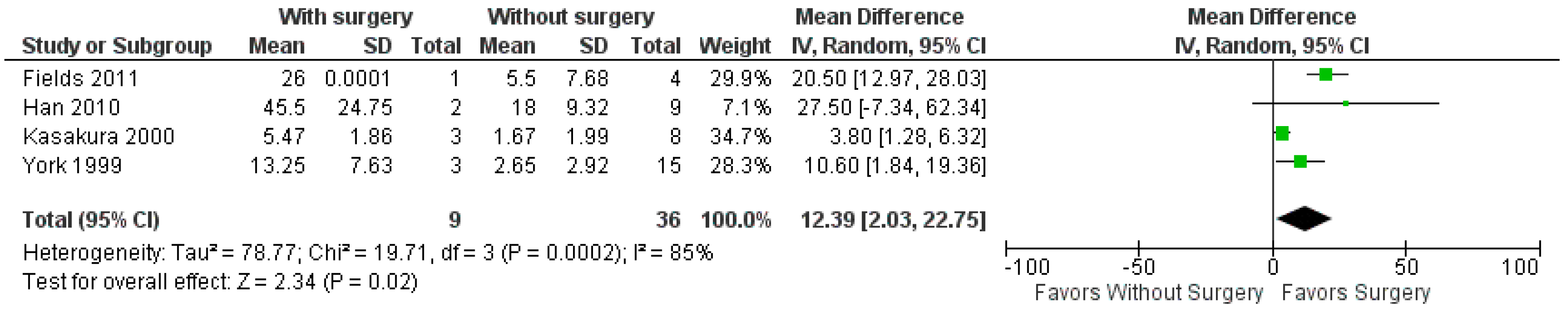 Cancers 16 03796 g004 Cancers 16 03796 g004