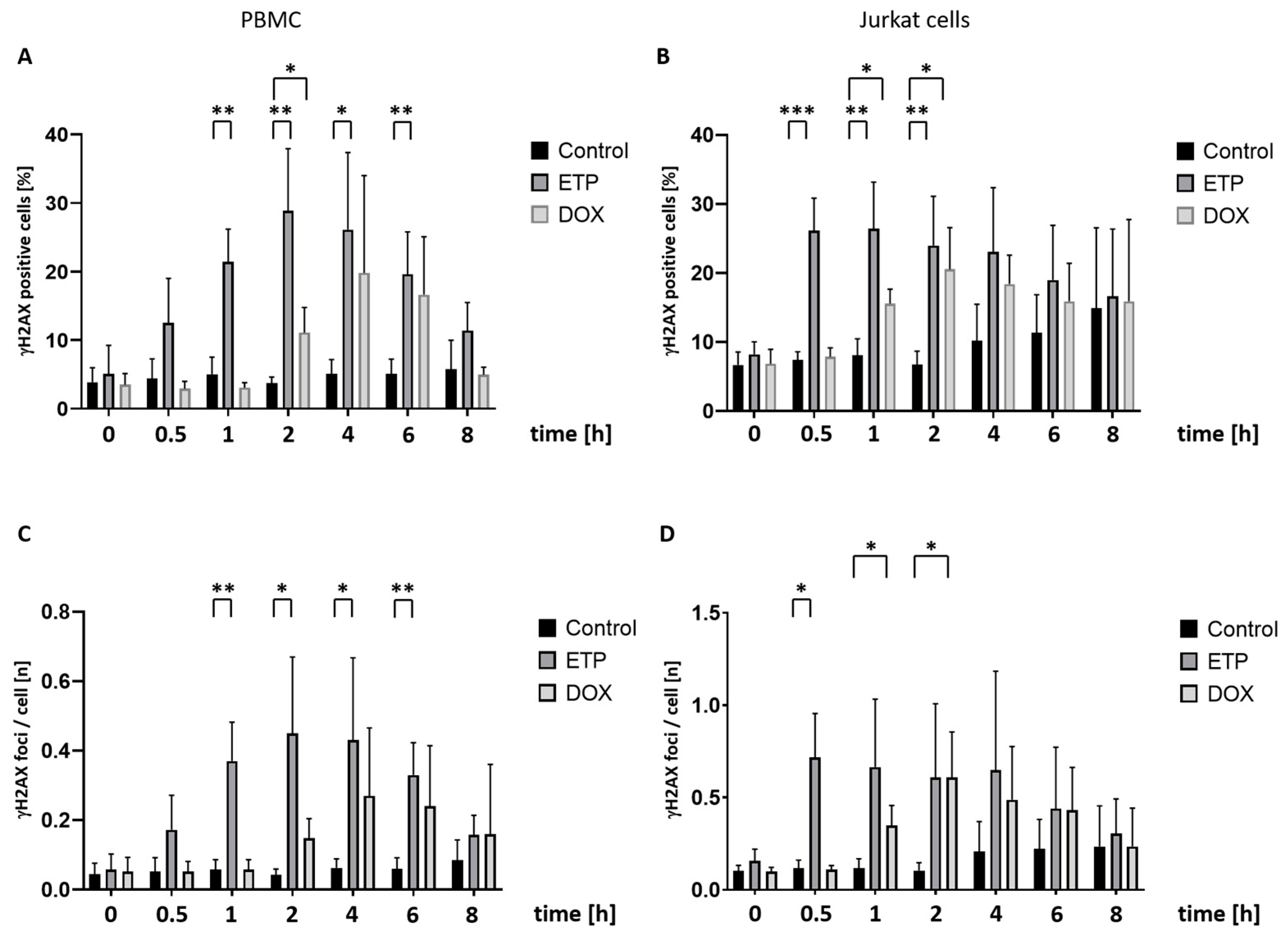 Cancers 16 03798 g002