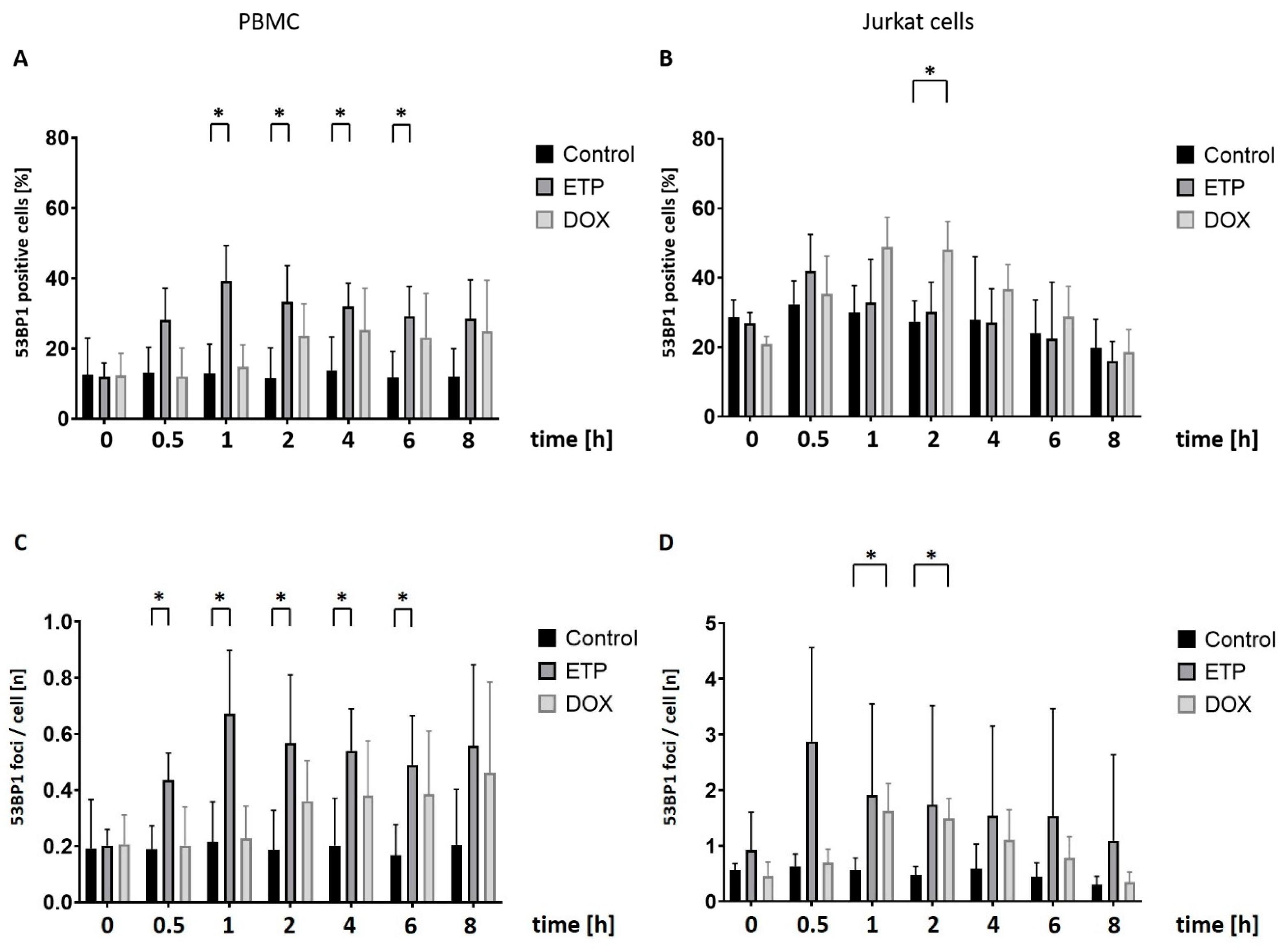 Cancers 16 03798 g003
