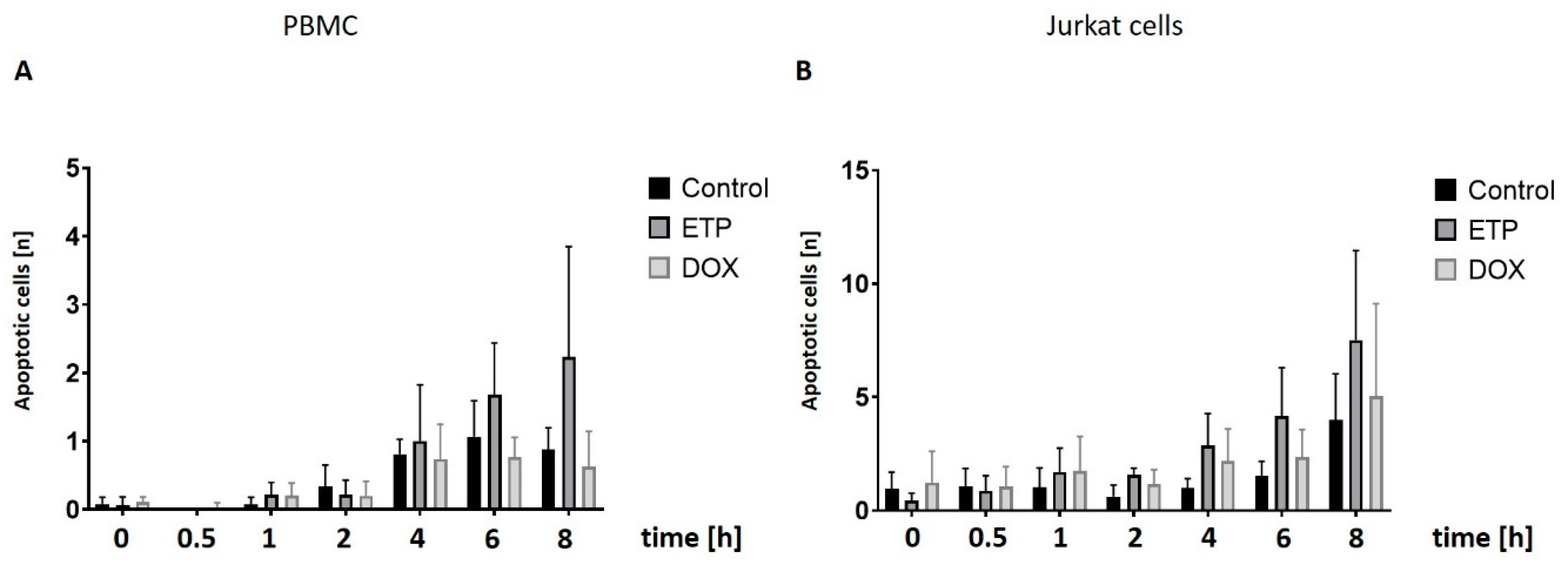 Cancers 16 03798 g004