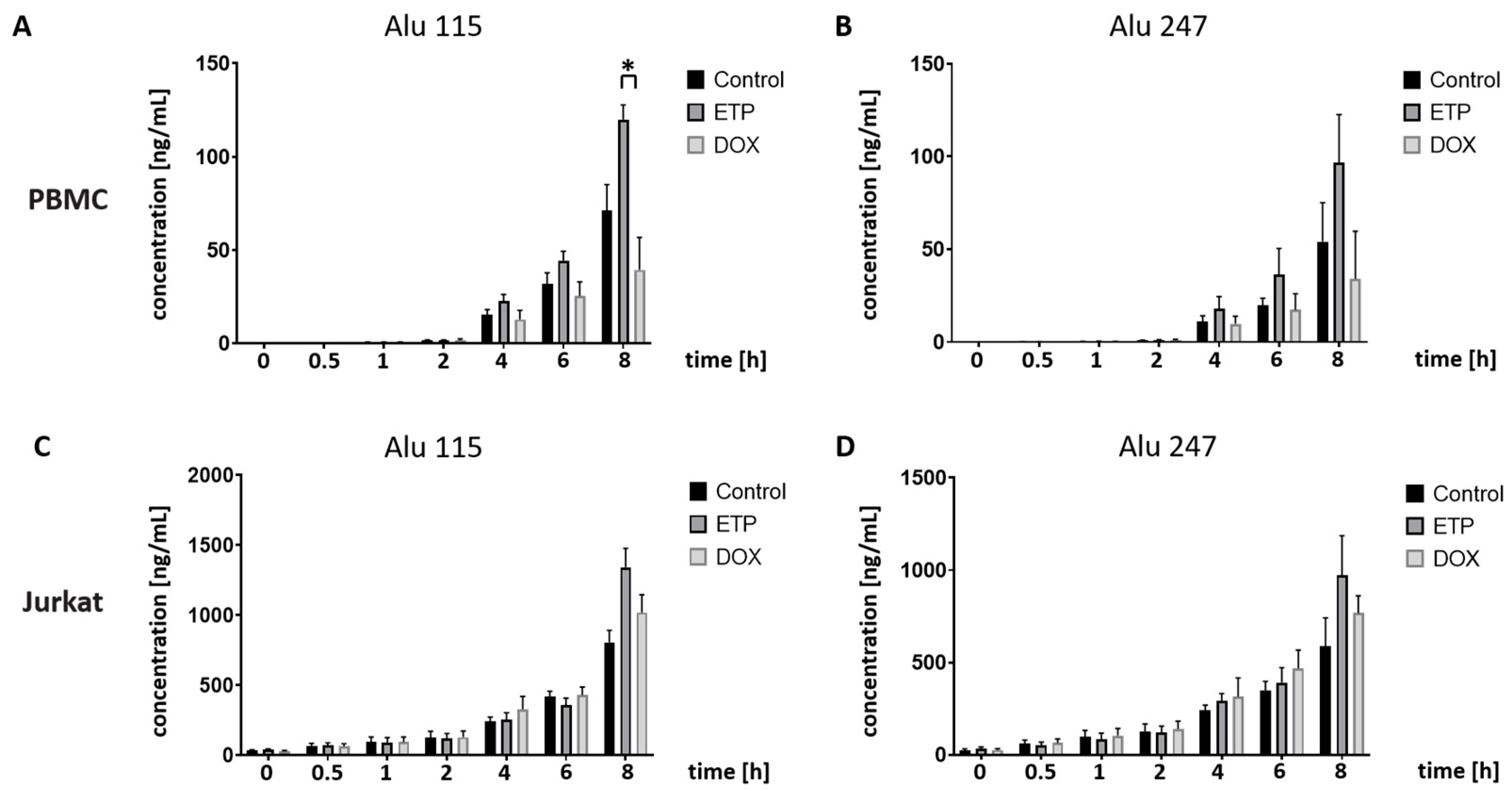 Cancers 16 03798 g005