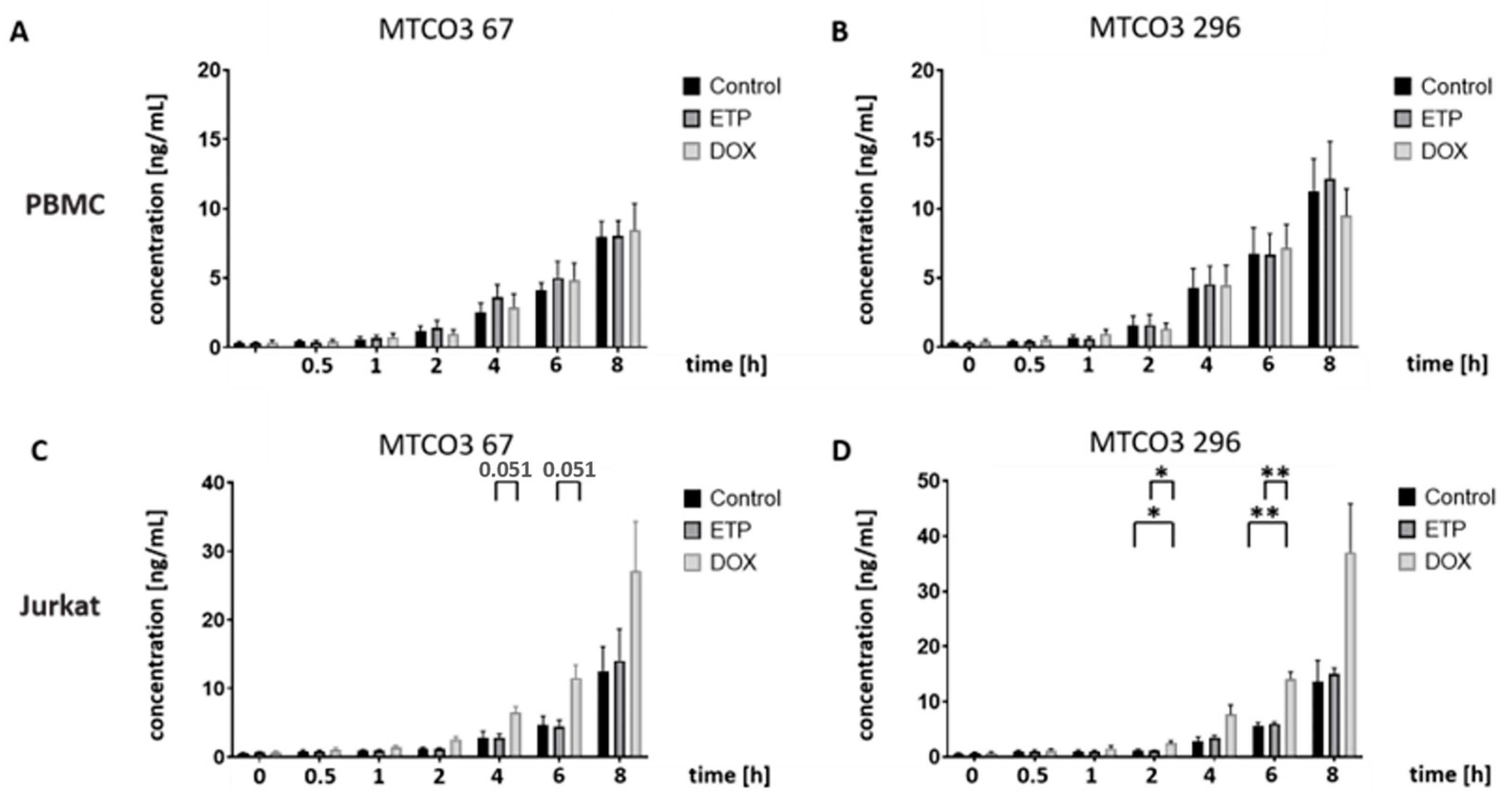 Cancers 16 03798 g006