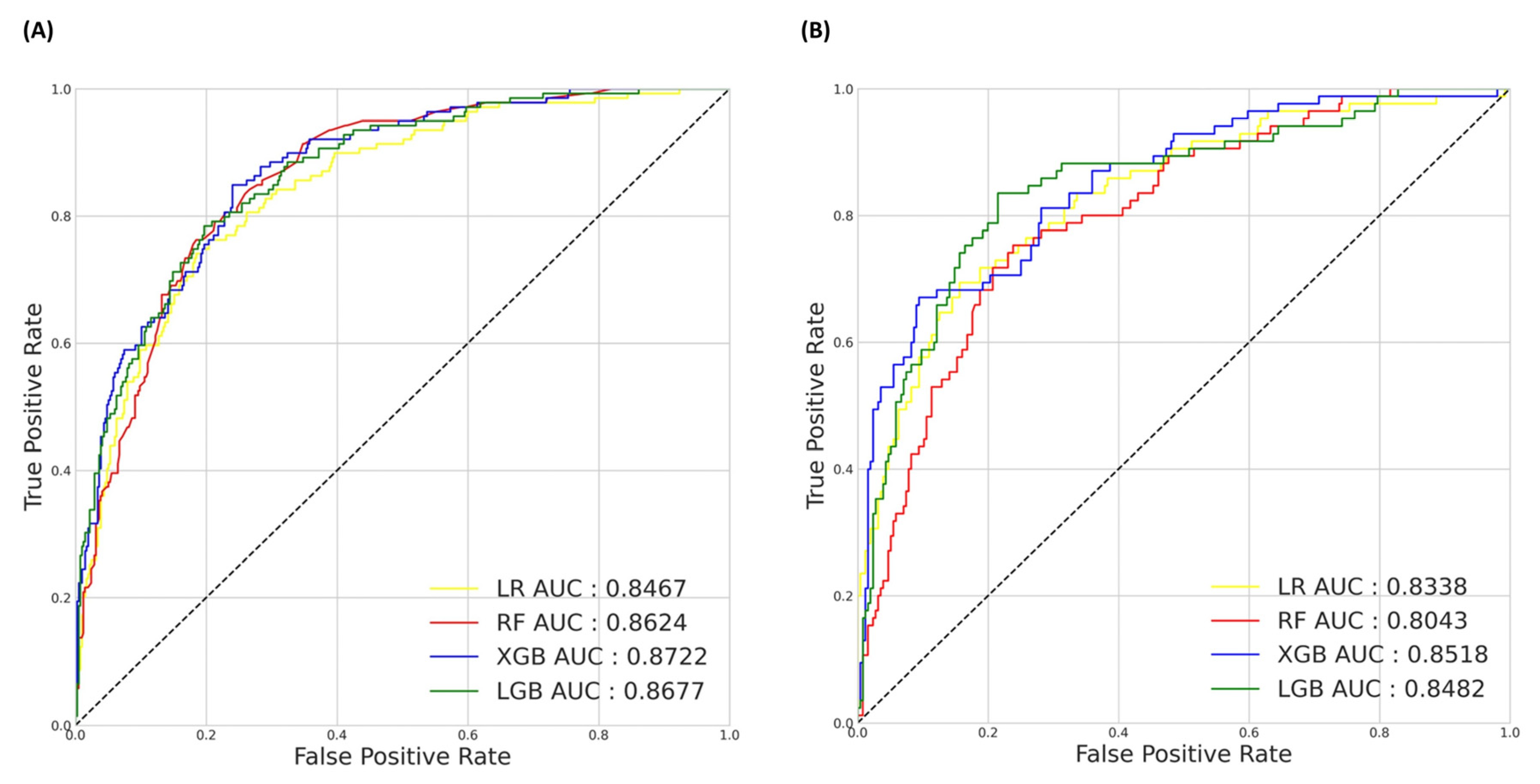 Cancers 16 03799 g003