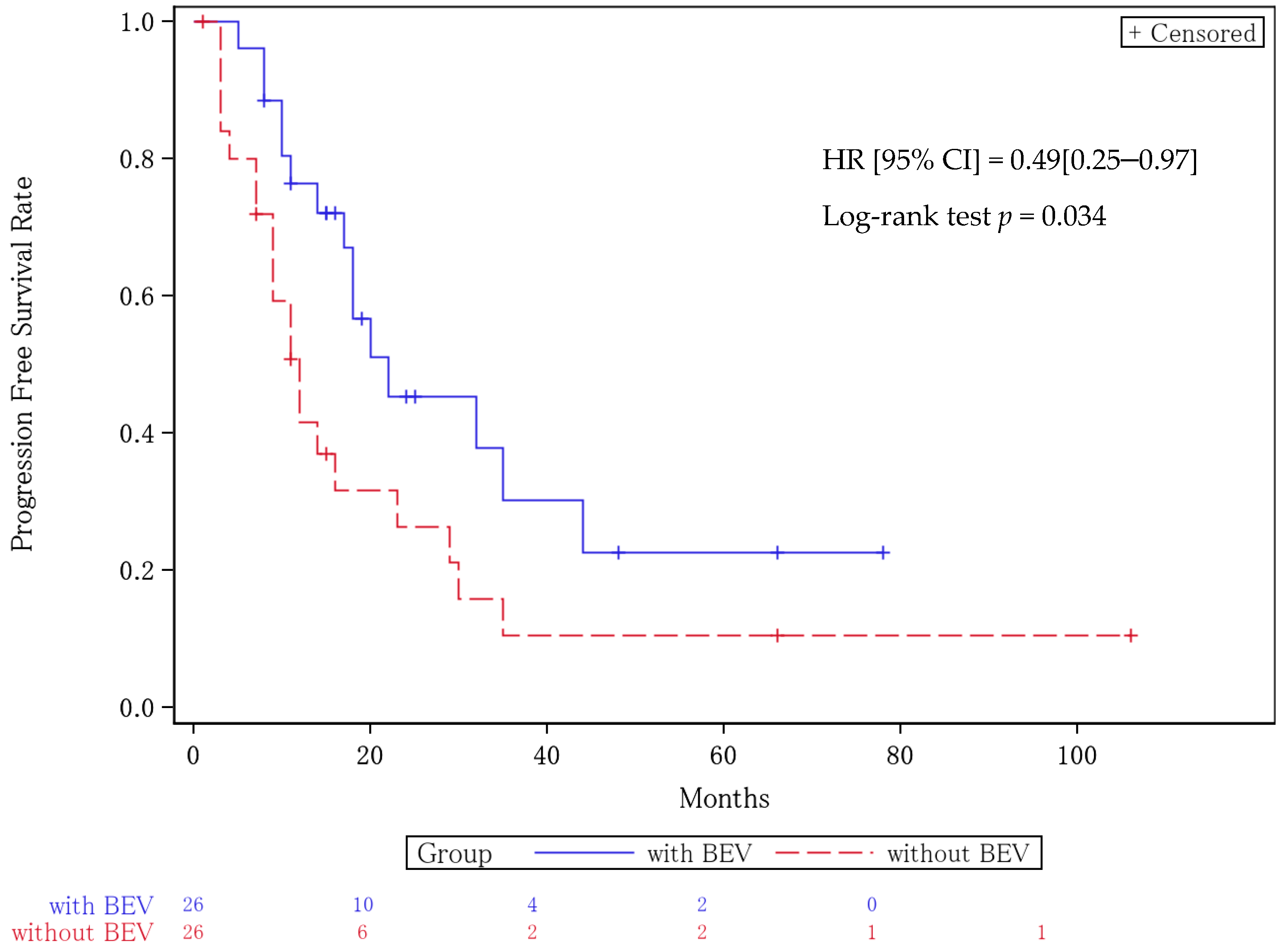 Cancers 16 03801 g001