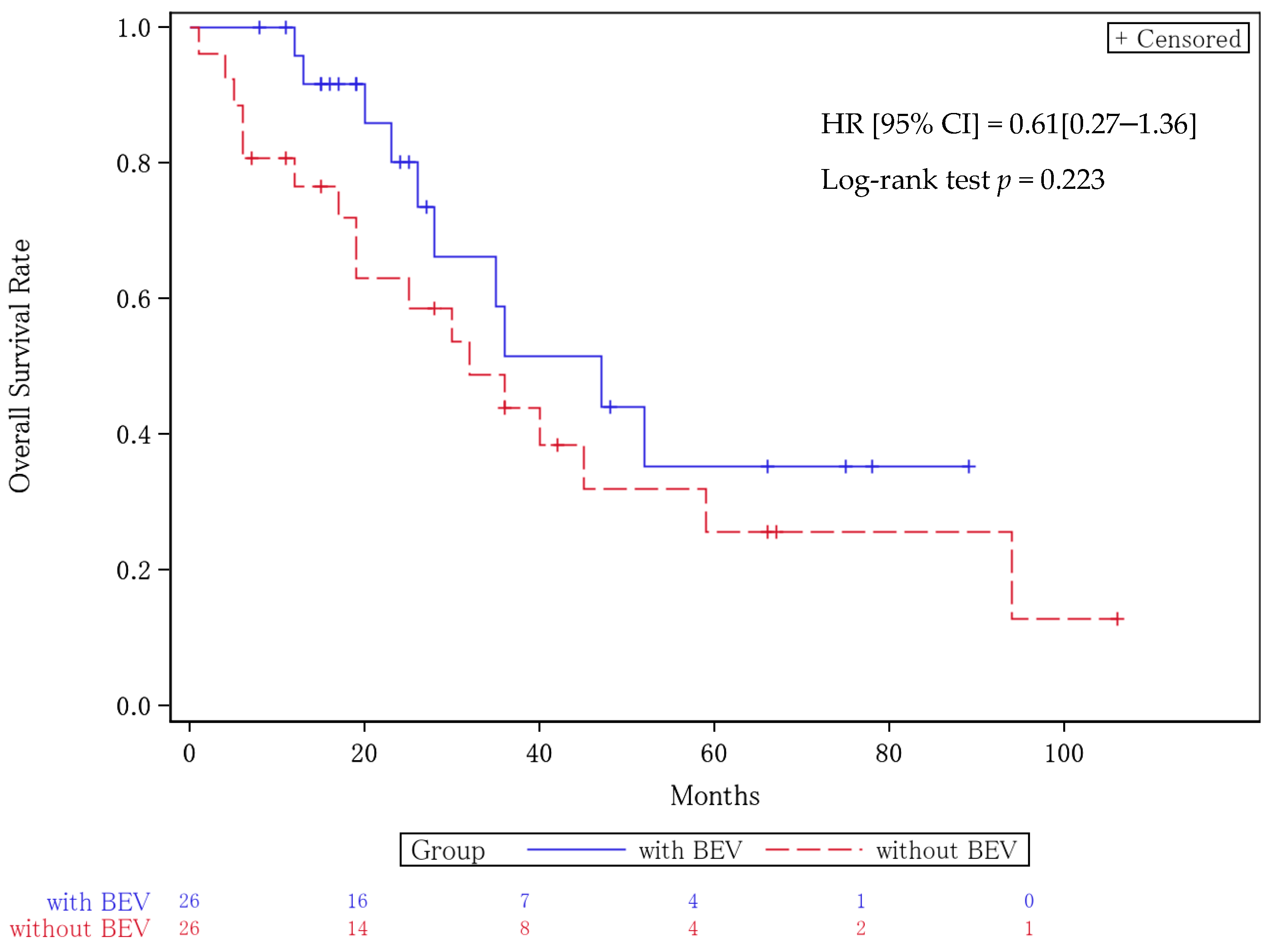 Cancers 16 03801 g002