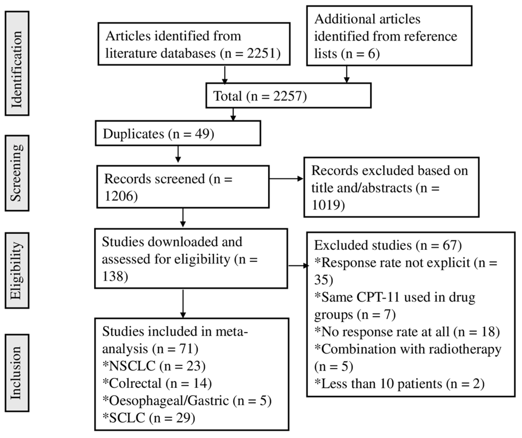 Cancers 16 03802 g001 Cancers 16 03802 g001