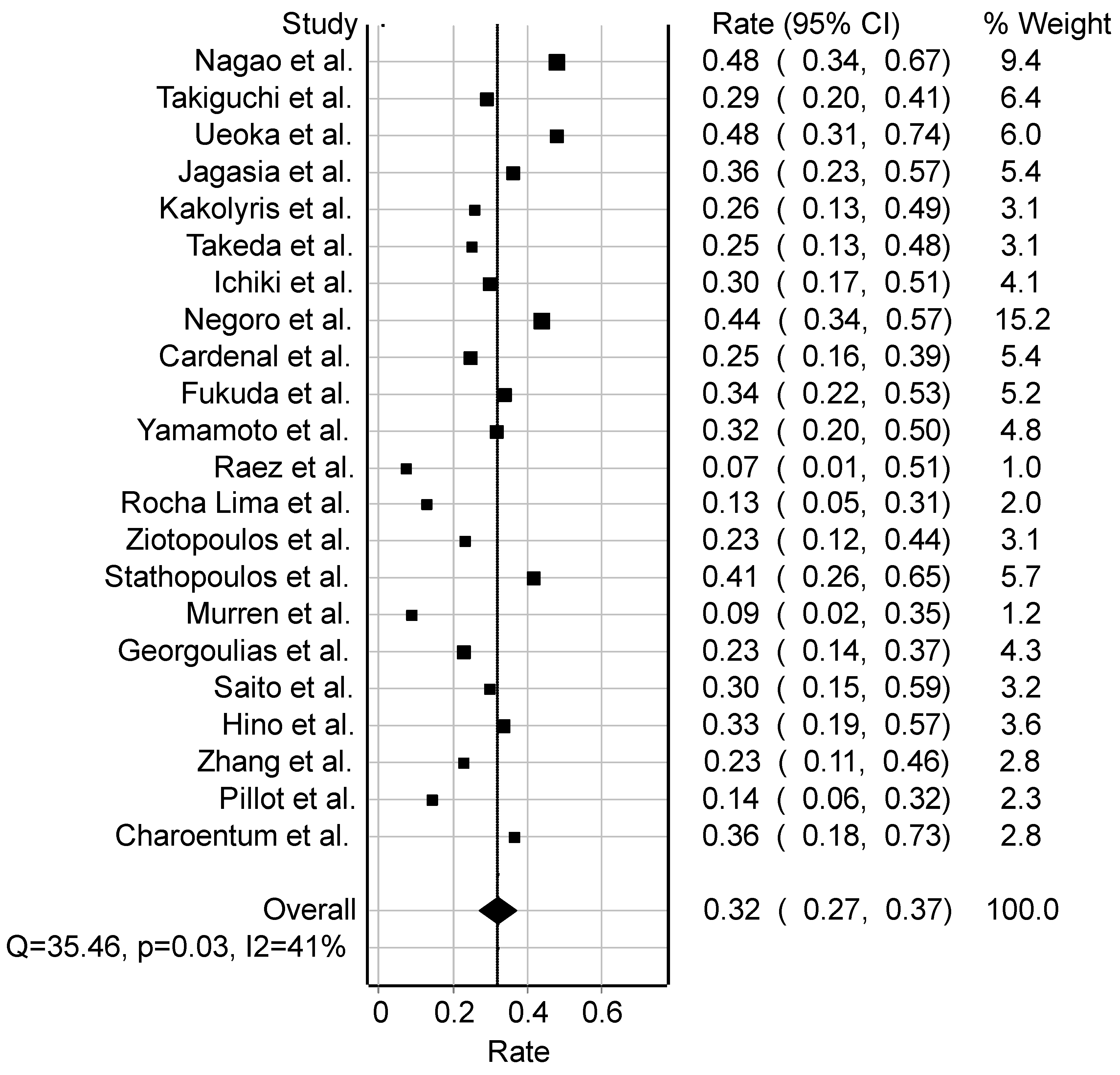 Cancers 16 03802 g002 Cancers 16 03802 g002