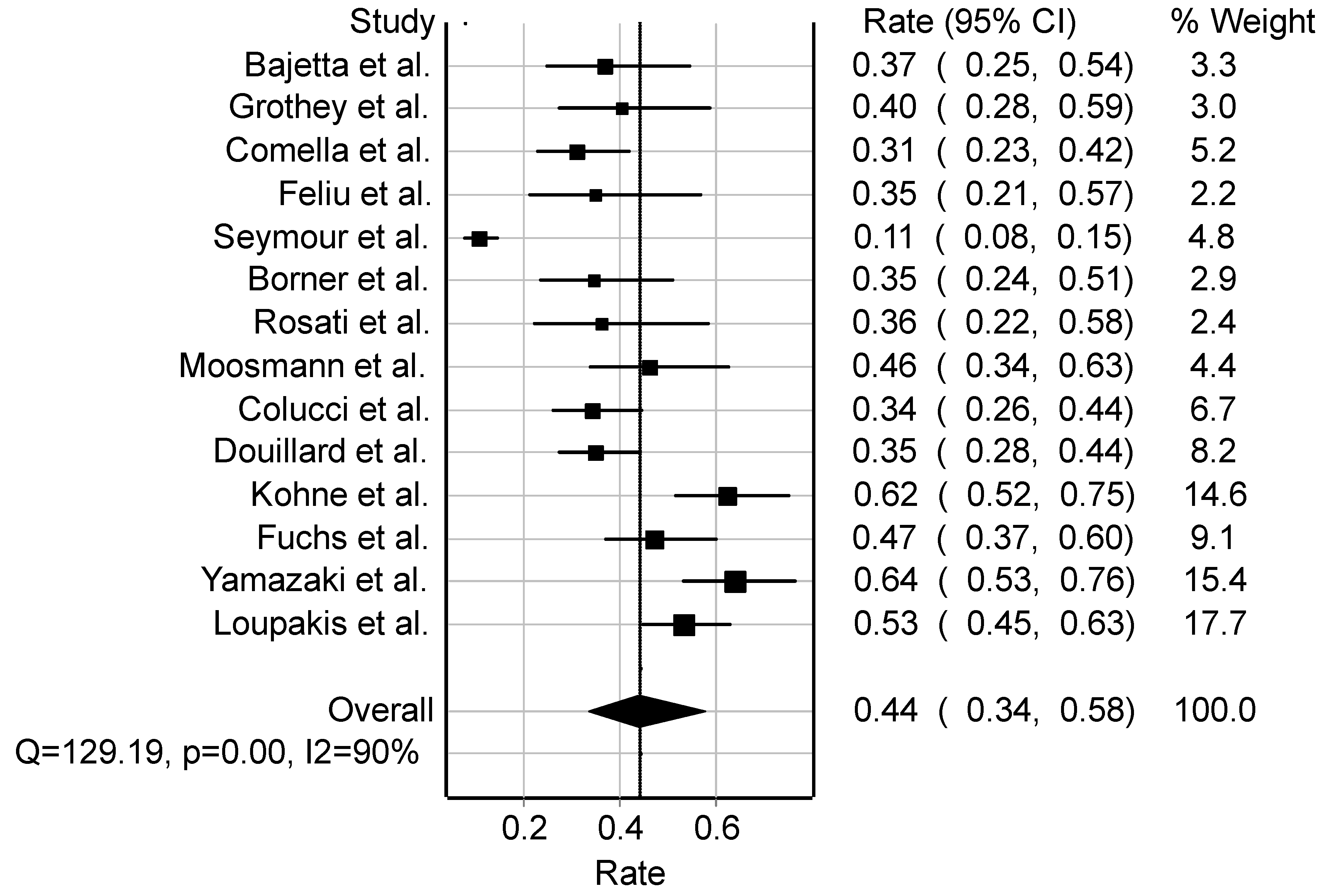 Cancers 16 03802 g004 Cancers 16 03802 g004