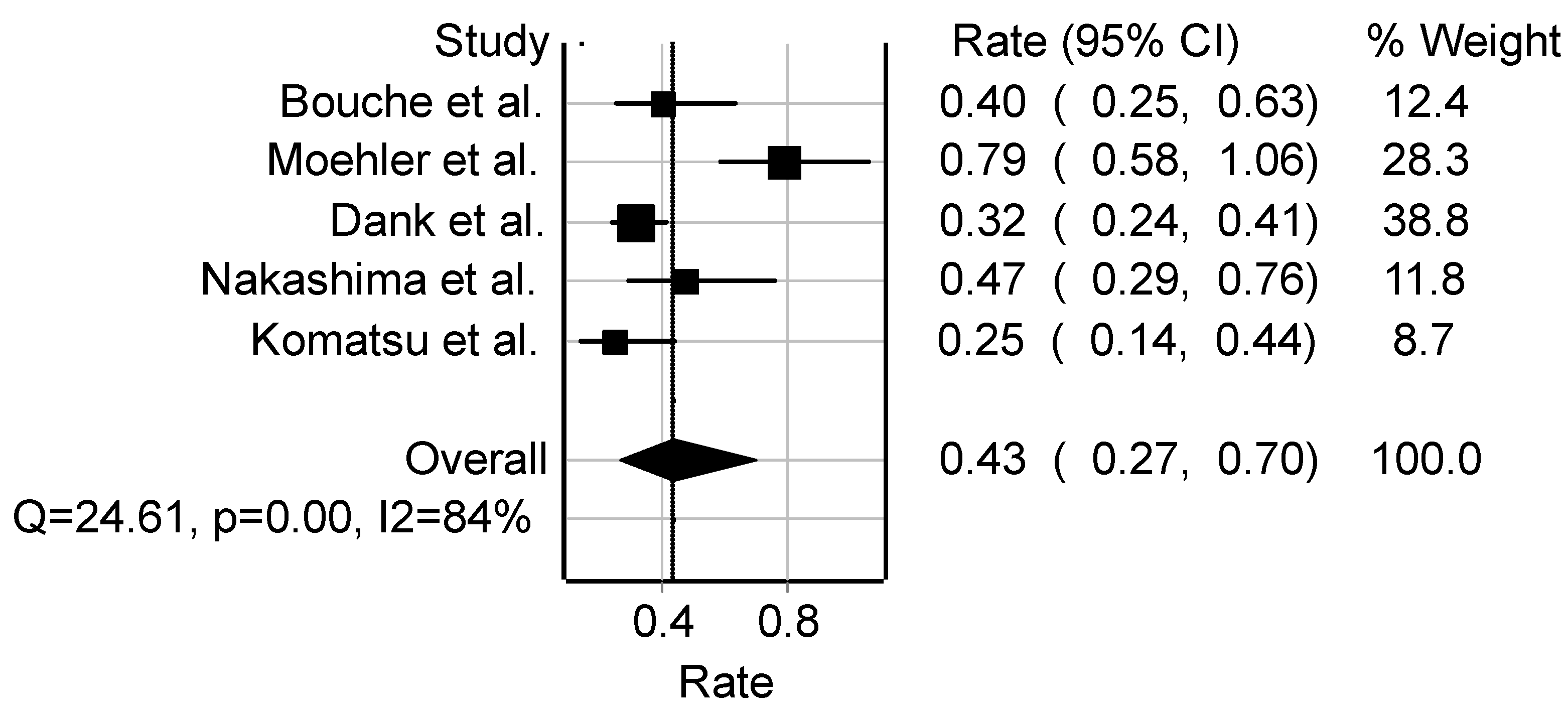 Cancers 16 03802 g005 Cancers 16 03802 g005