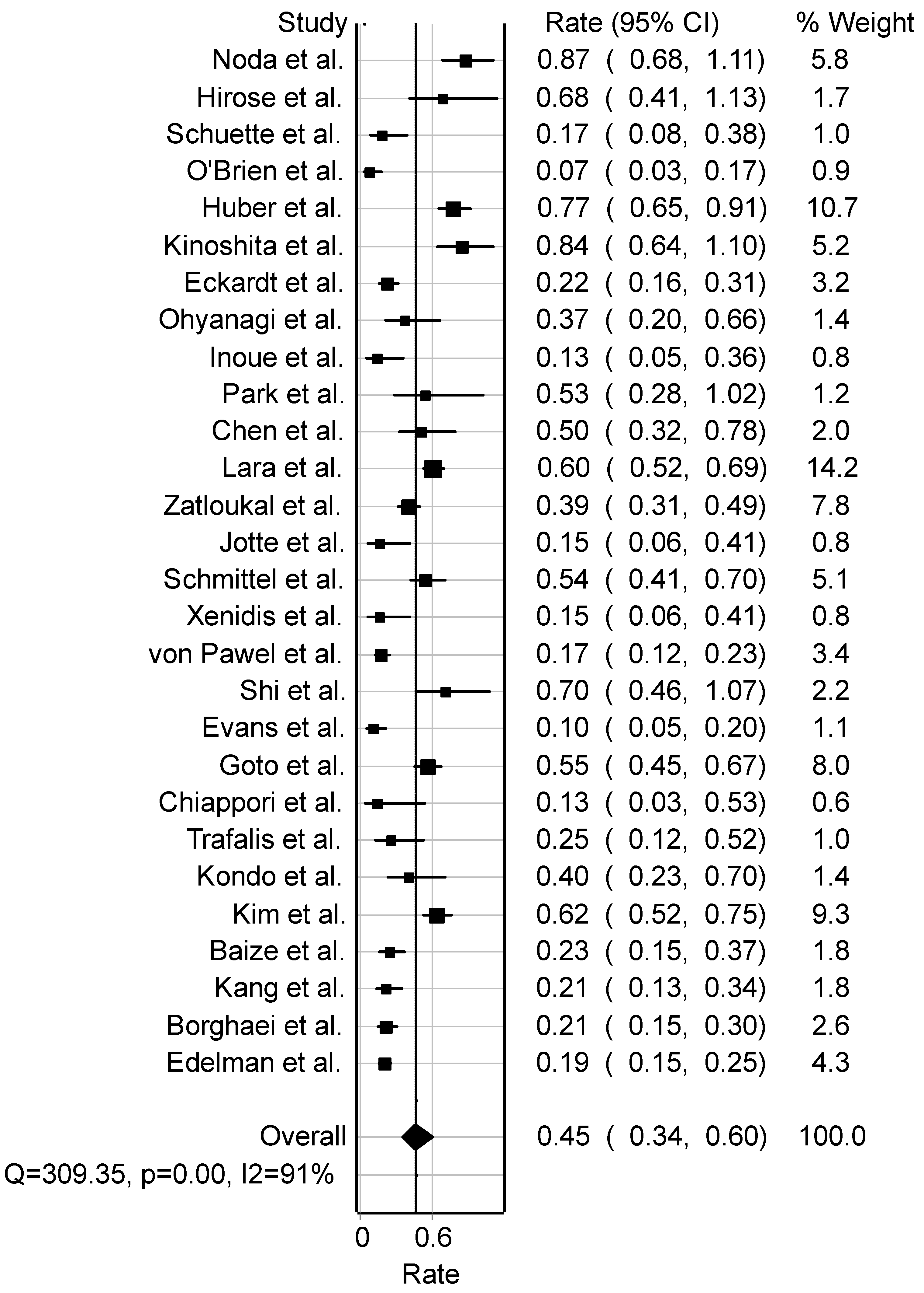 Cancers 16 03802 g006 Cancers 16 03802 g006