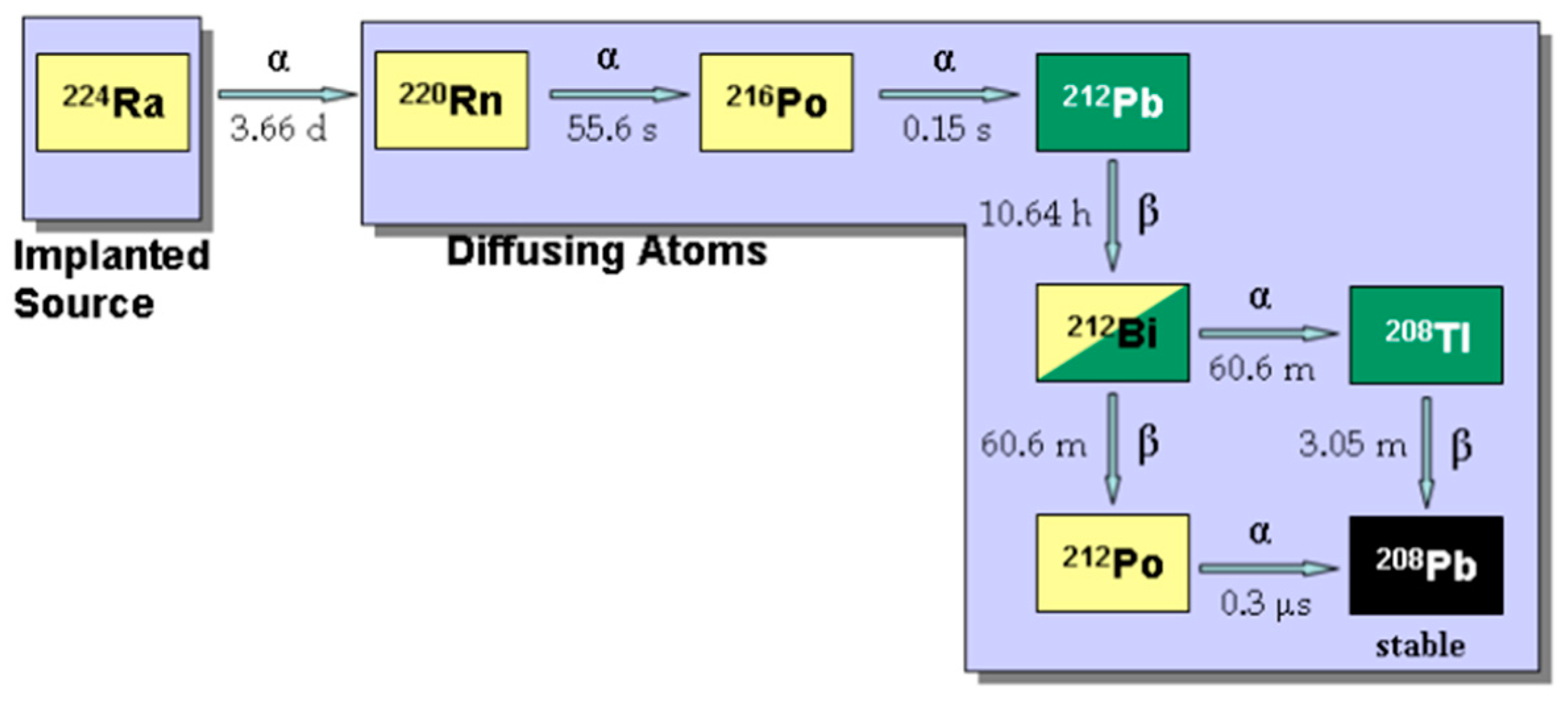 Cancers 16 03804 g001