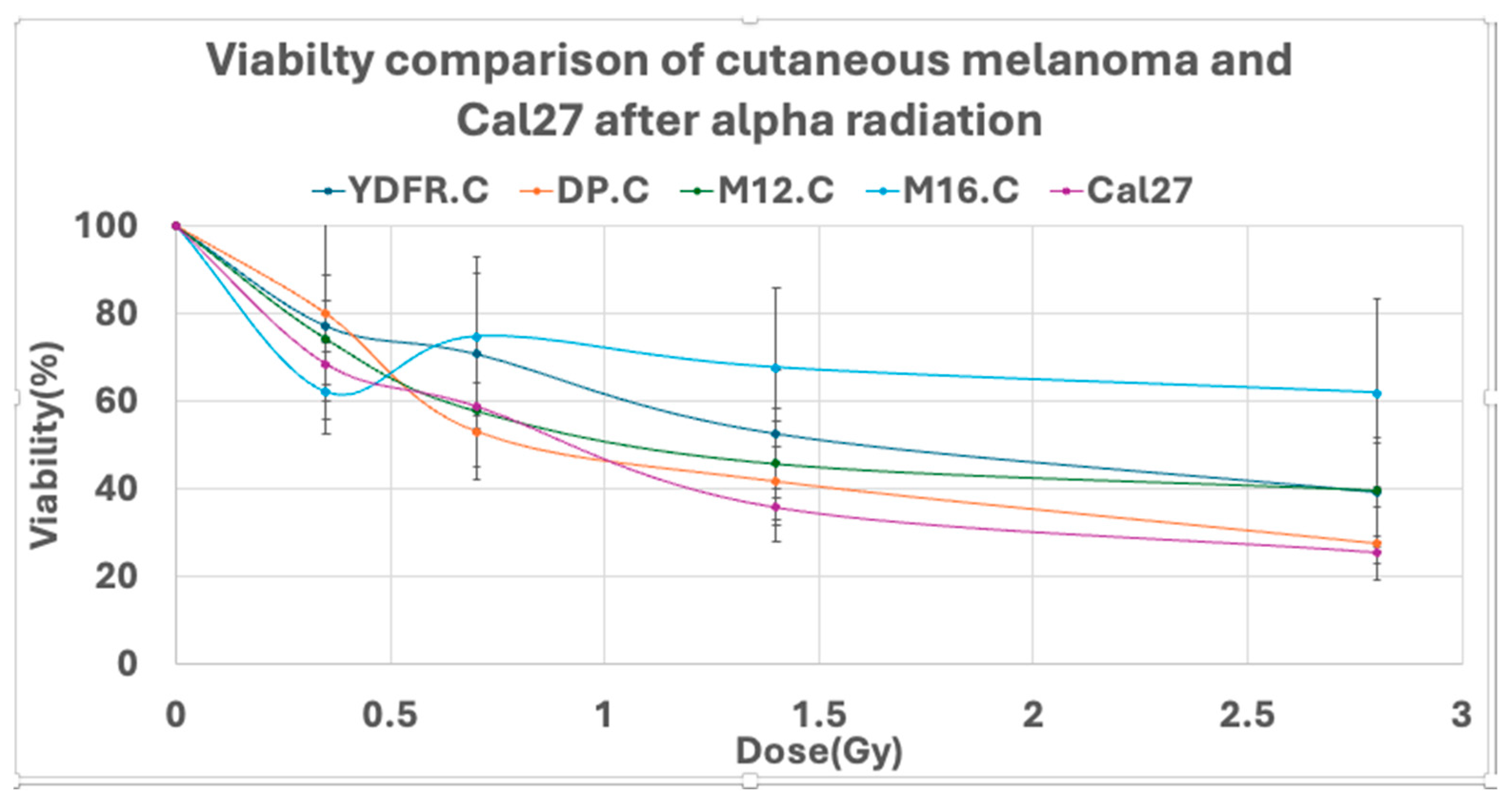 Cancers 16 03804 g003