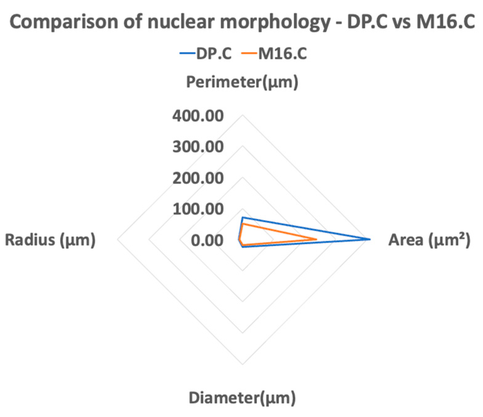 Cancers 16 03804 g005