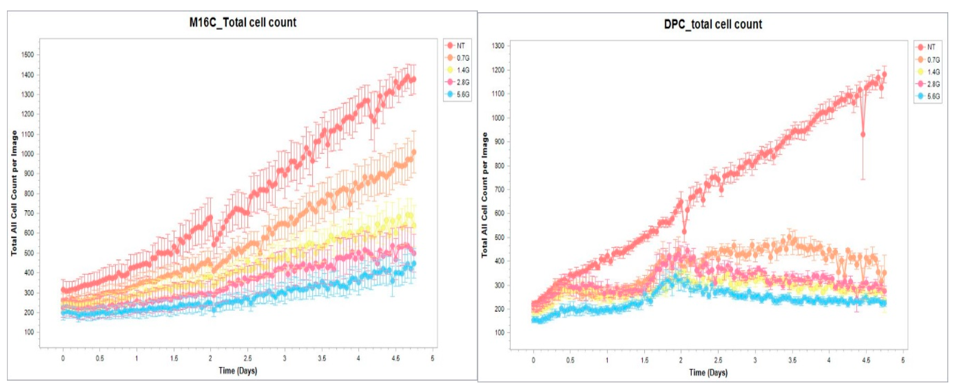 Cancers 16 03804 g010