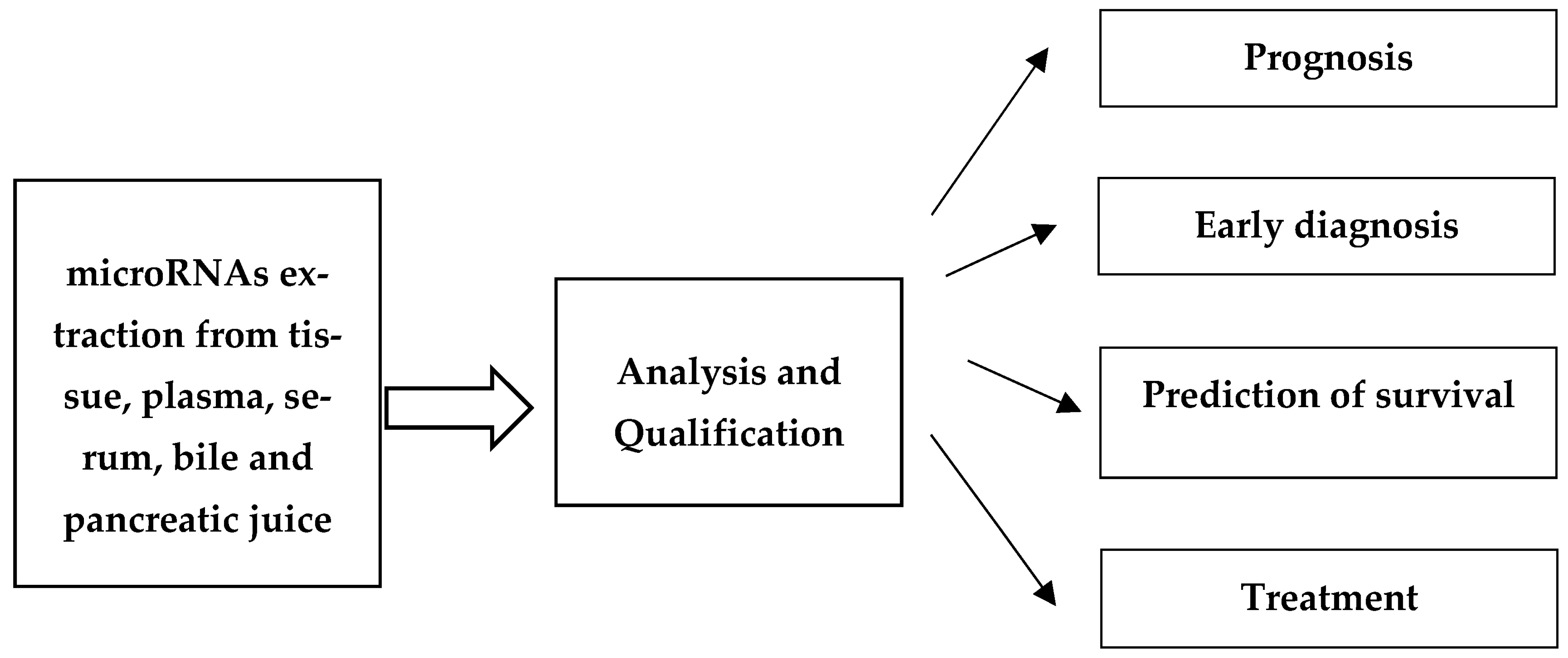 Cancers 16 03809 g001