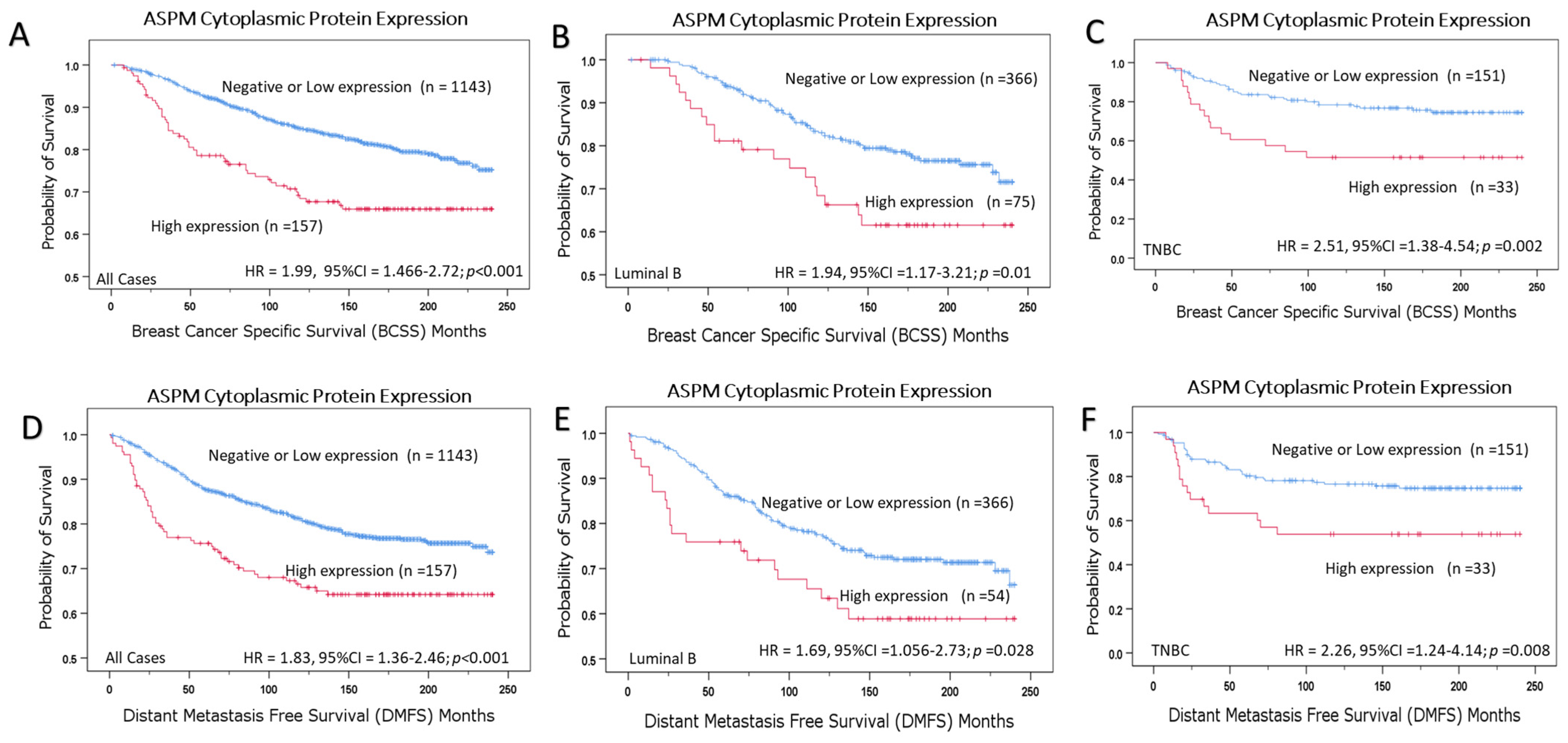 Cancers 16 03814 g004
