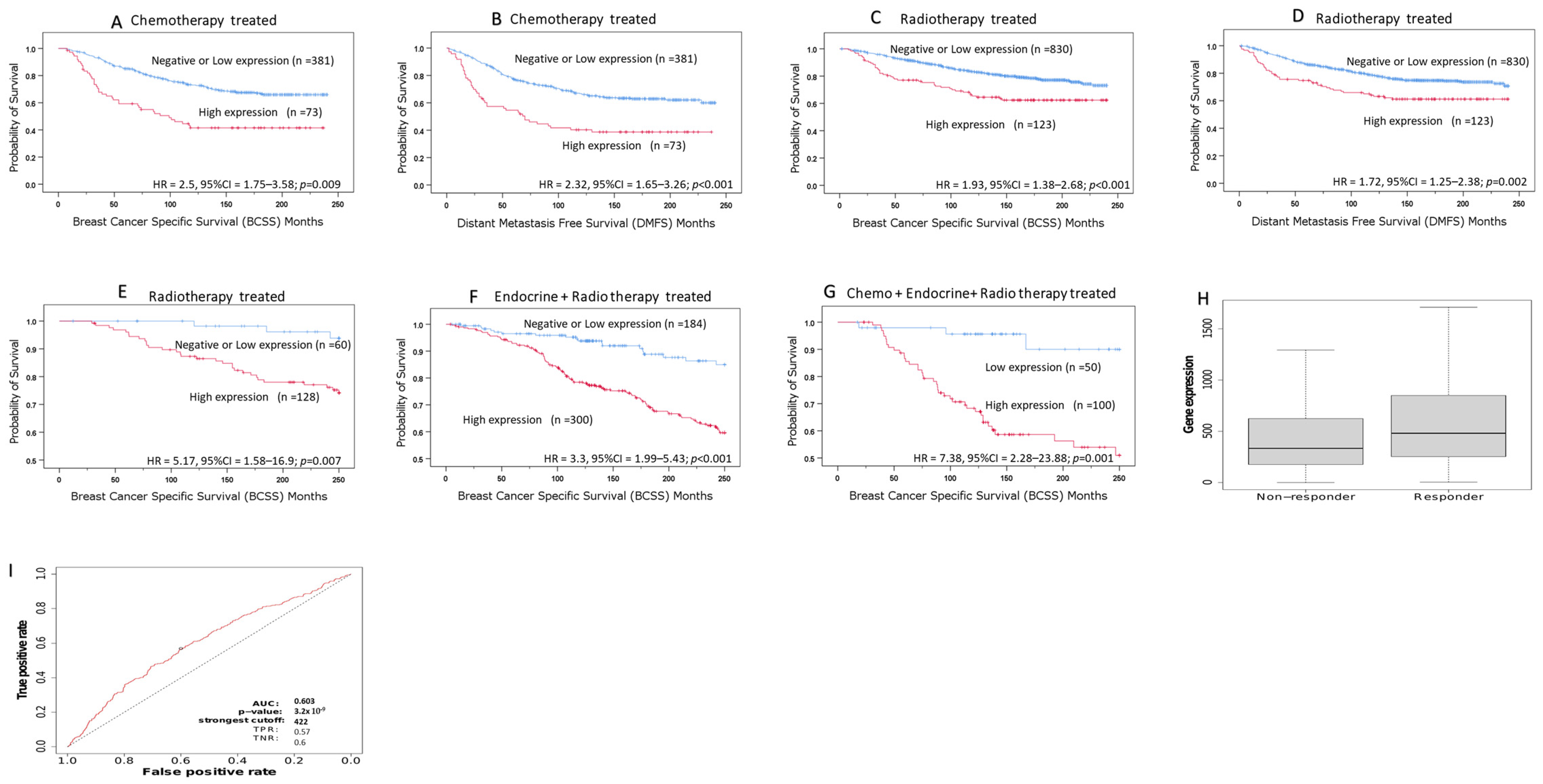 Cancers 16 03814 g005